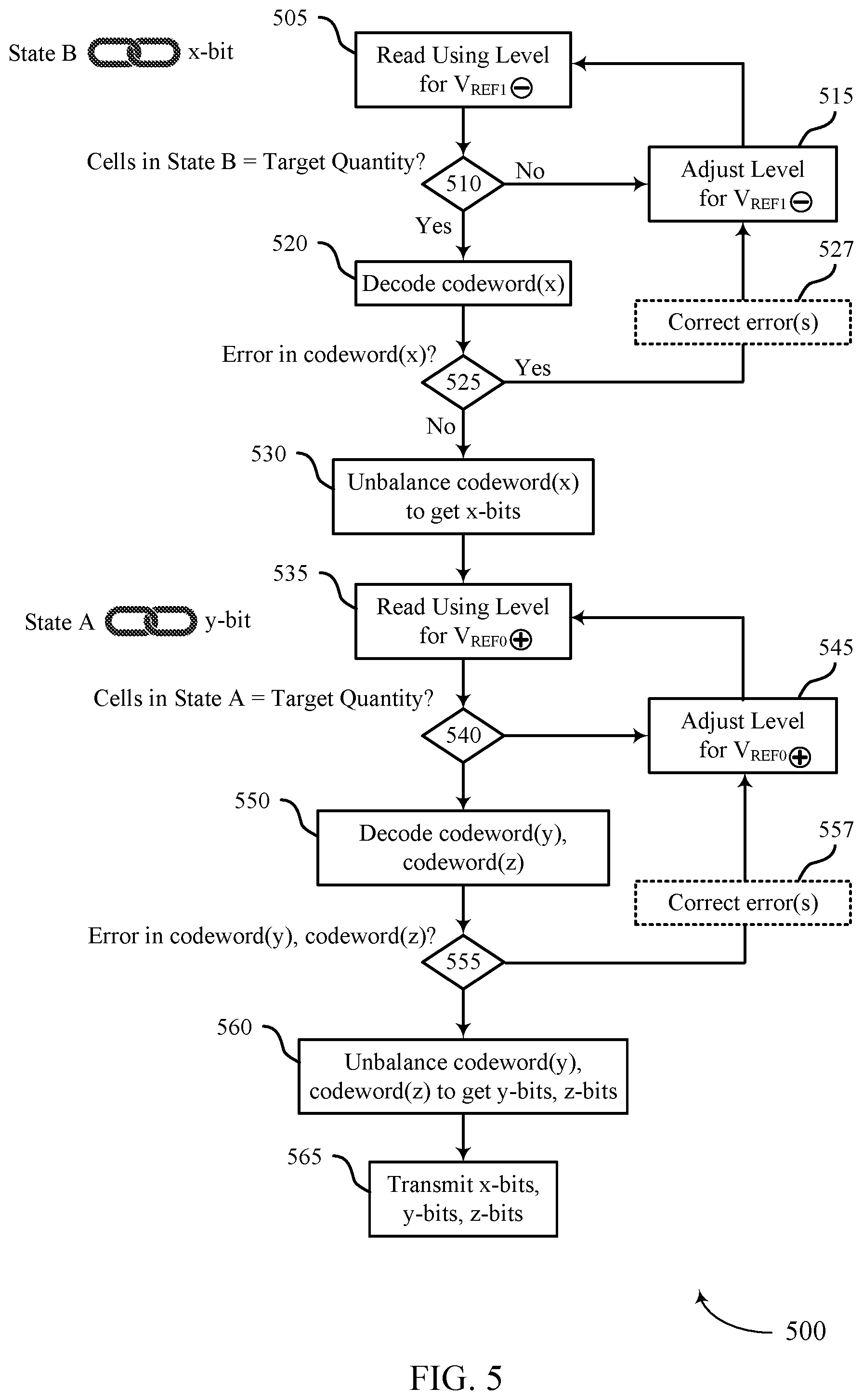 Patent US12321610 Figure 6 – Balanced codewords for reducing a selected state in memory cells