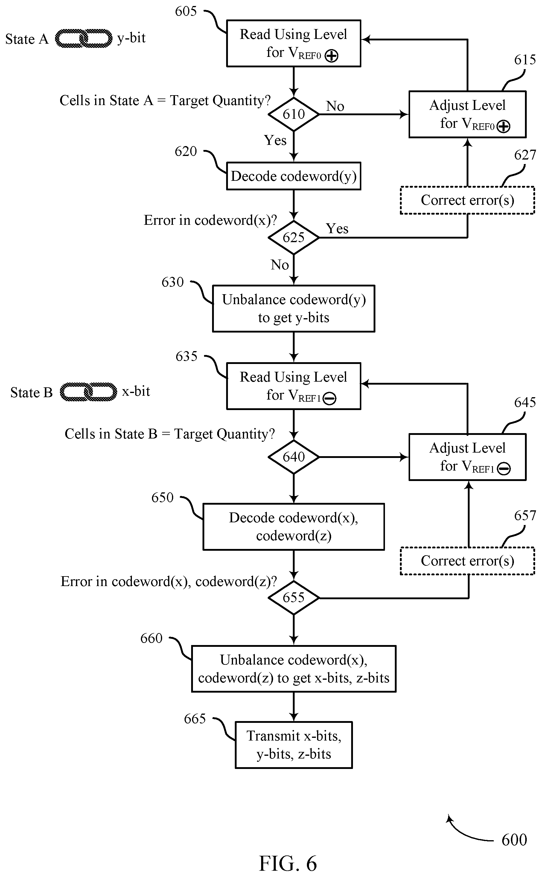 Patent US12321610 Figure 7 – Balanced codewords for reducing a selected state in memory cells