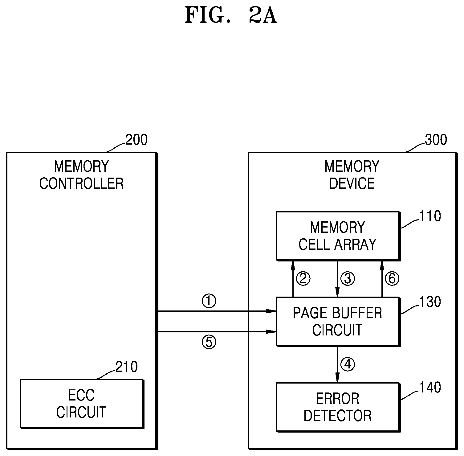 Patent US12321611 Figure 2 – Memory device, memory system, and method of operating the memory system