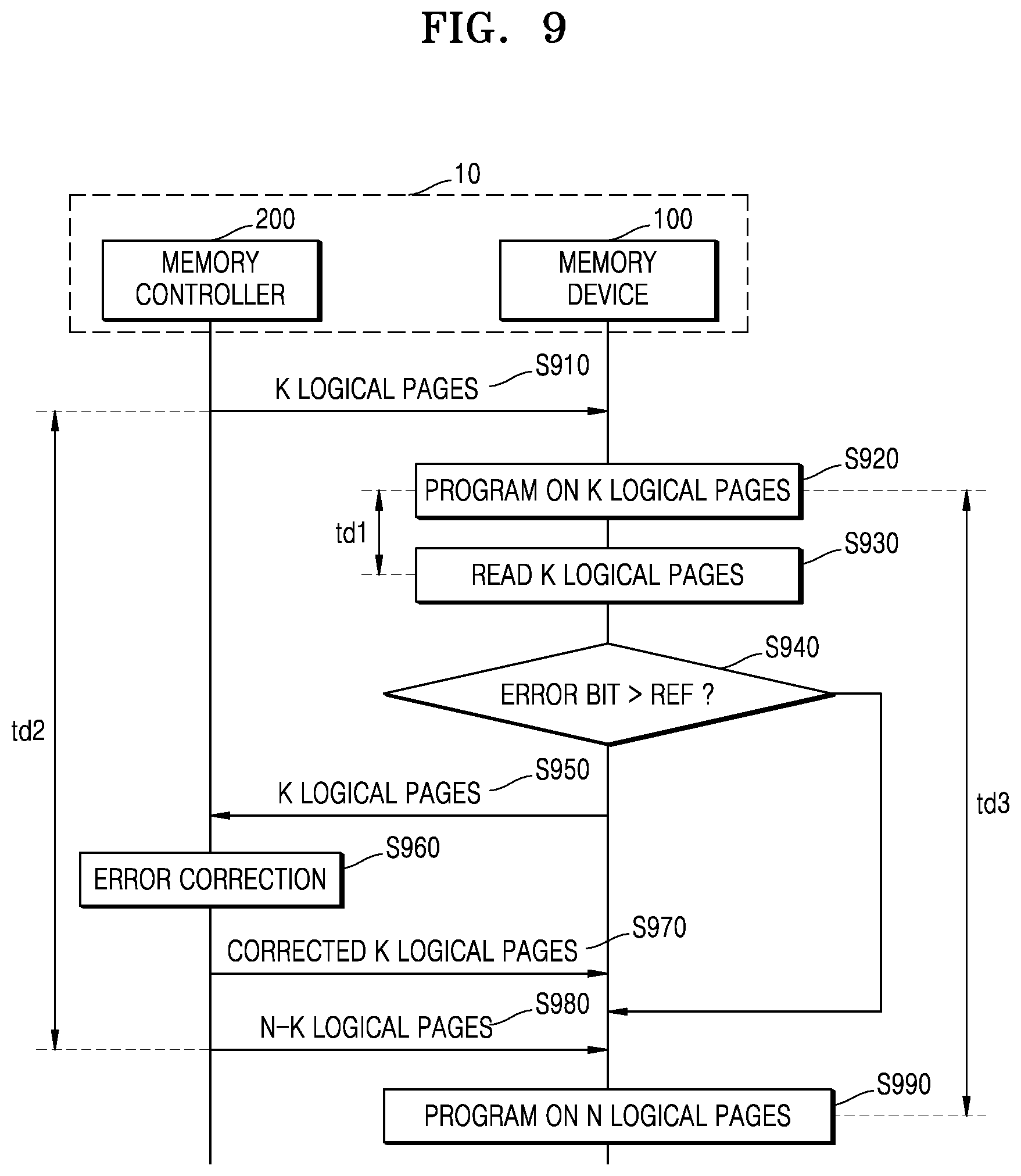Patent US12321611 Figure 10 – Memory device, memory system, and method of operating the memory system