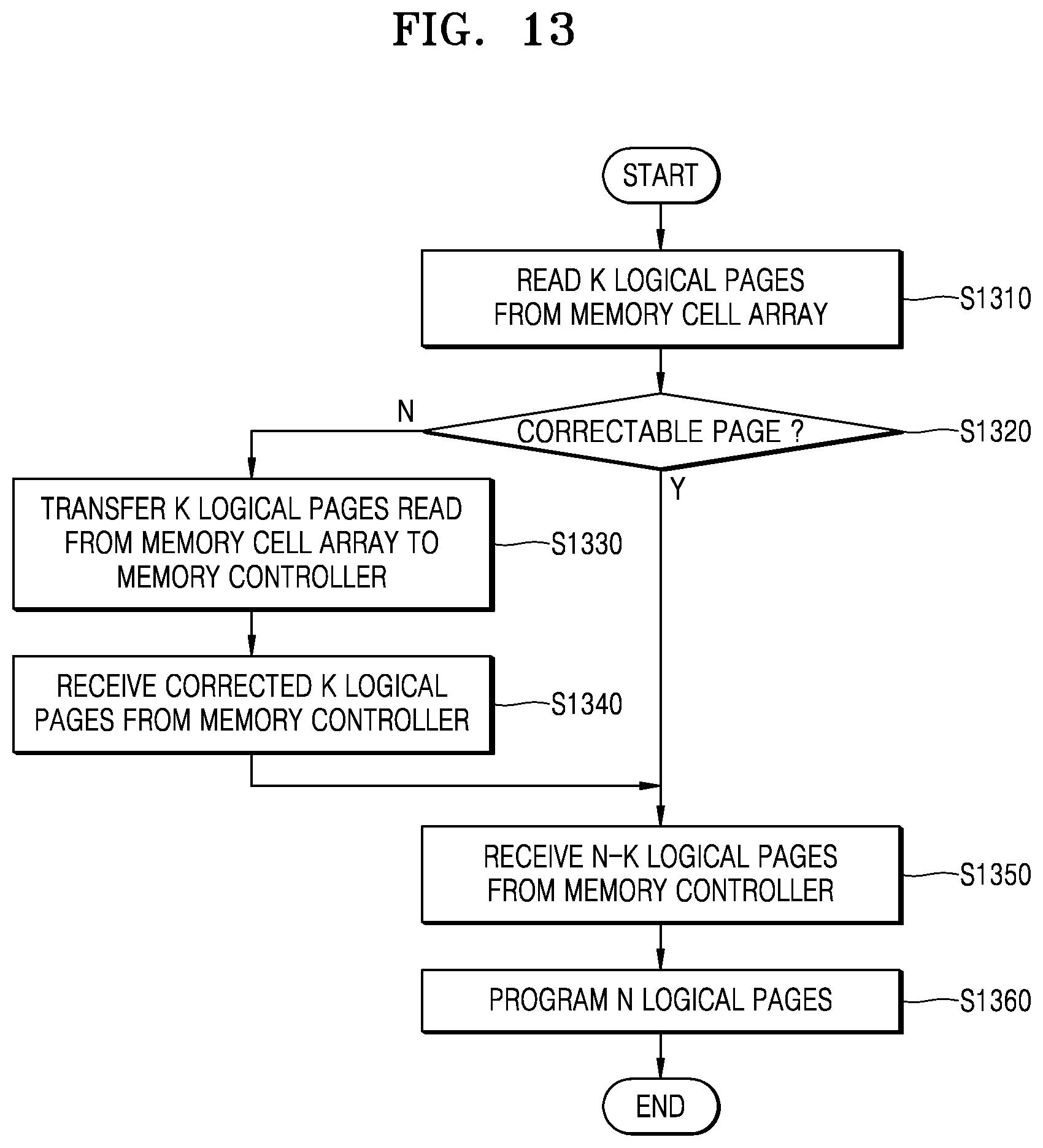 Patent US12321611 Figure 14 – Memory device, memory system, and method of operating the memory system