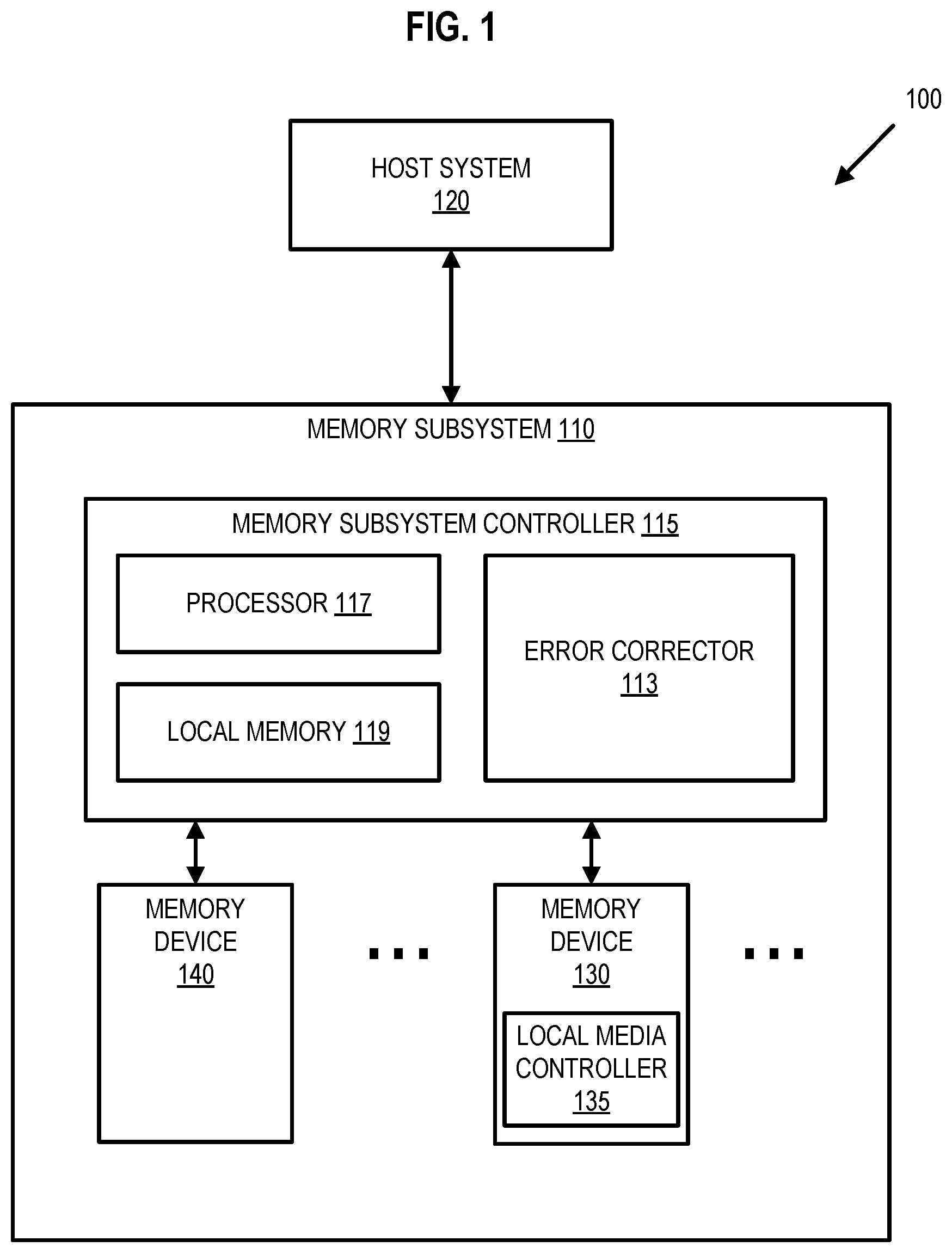 Patent US12321613 Figure 1 – Bit flipping decoder with optimized maximum iterations for varied bit flipping thresholds