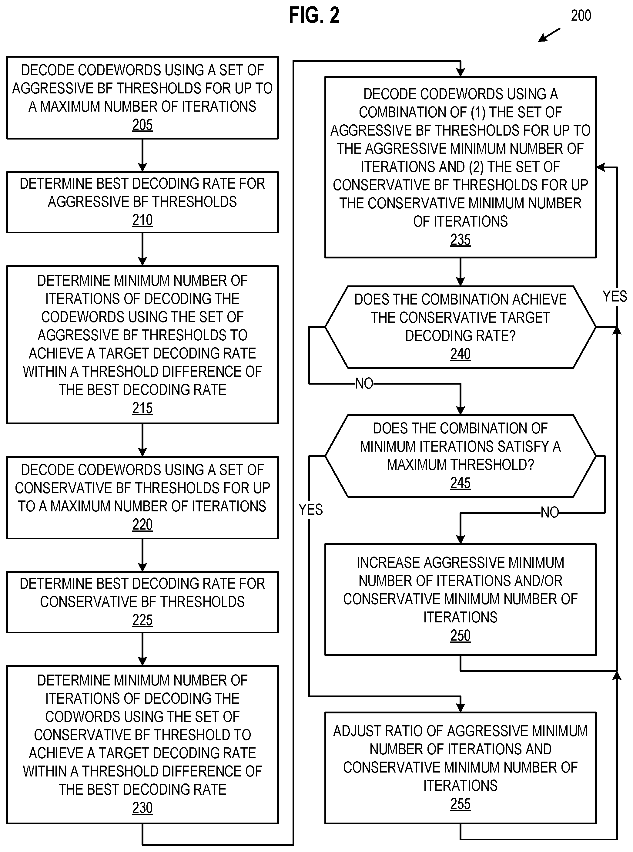 Patent US12321613 Figure 2 – Bit flipping decoder with optimized maximum iterations for varied bit flipping thresholds