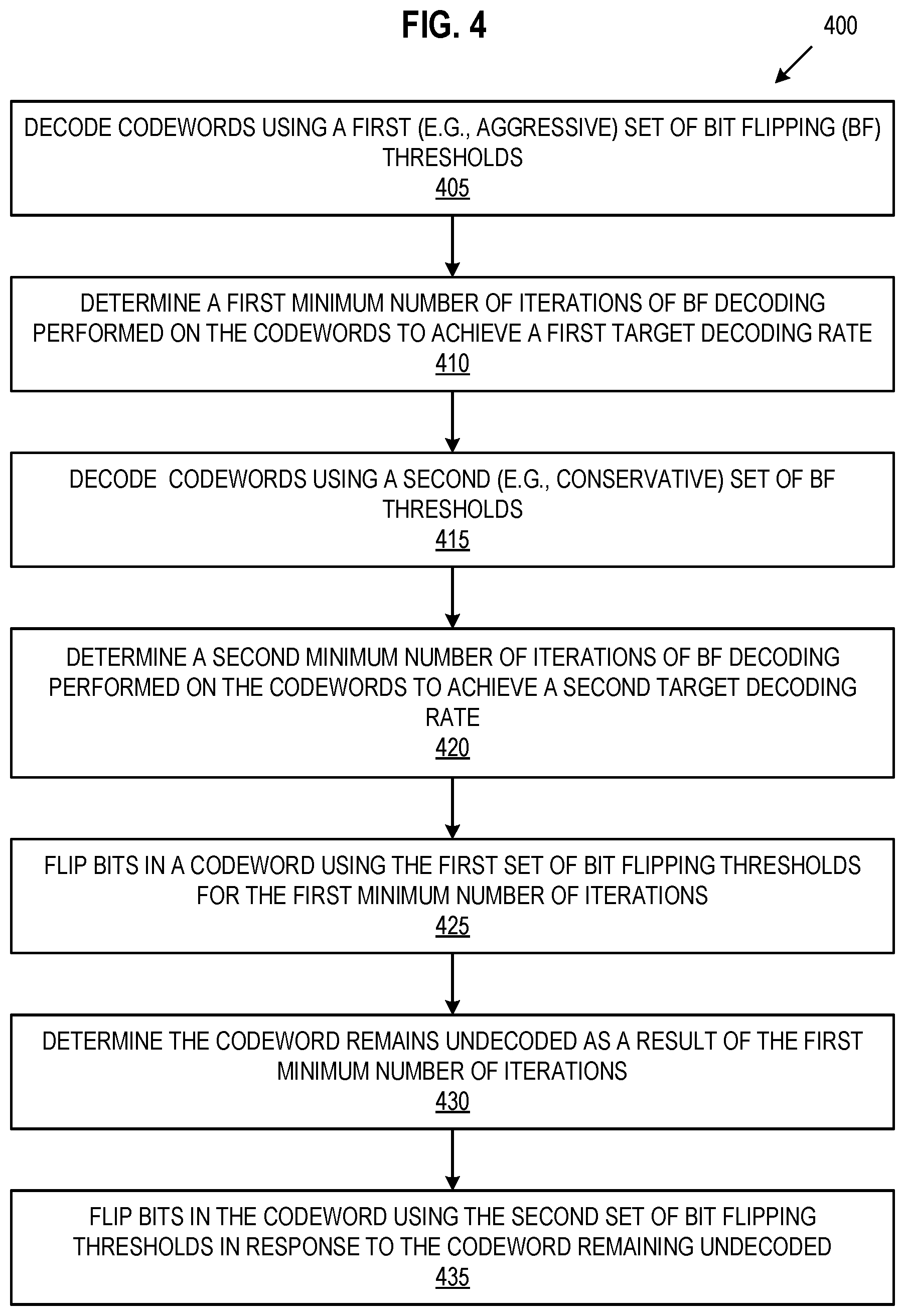 Patent US12321613 Figure 4 – Bit flipping decoder with optimized maximum iterations for varied bit flipping thresholds