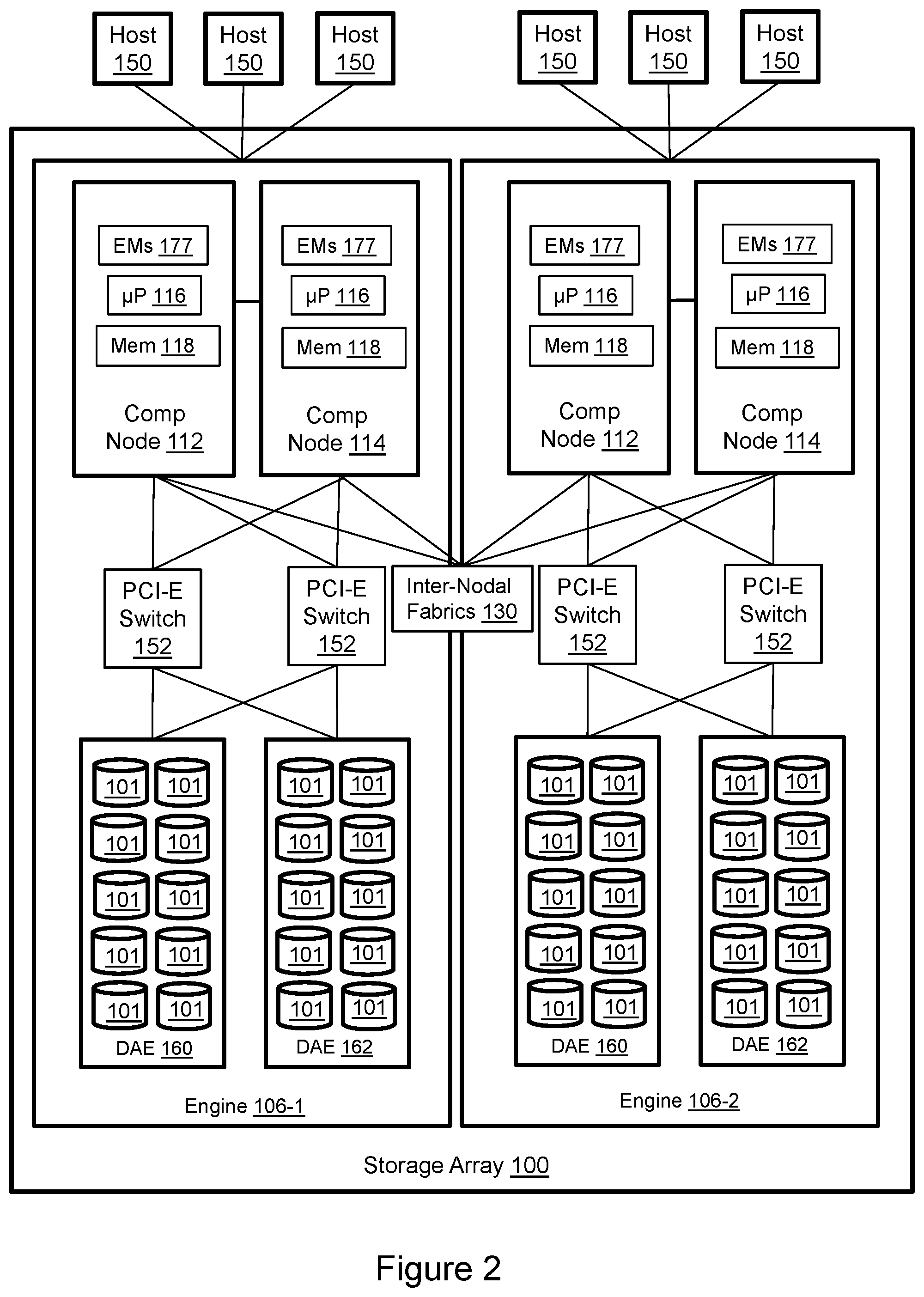 Patent US12321614 Figure 2 – GDDR RDF/QAR bandwidth reduction