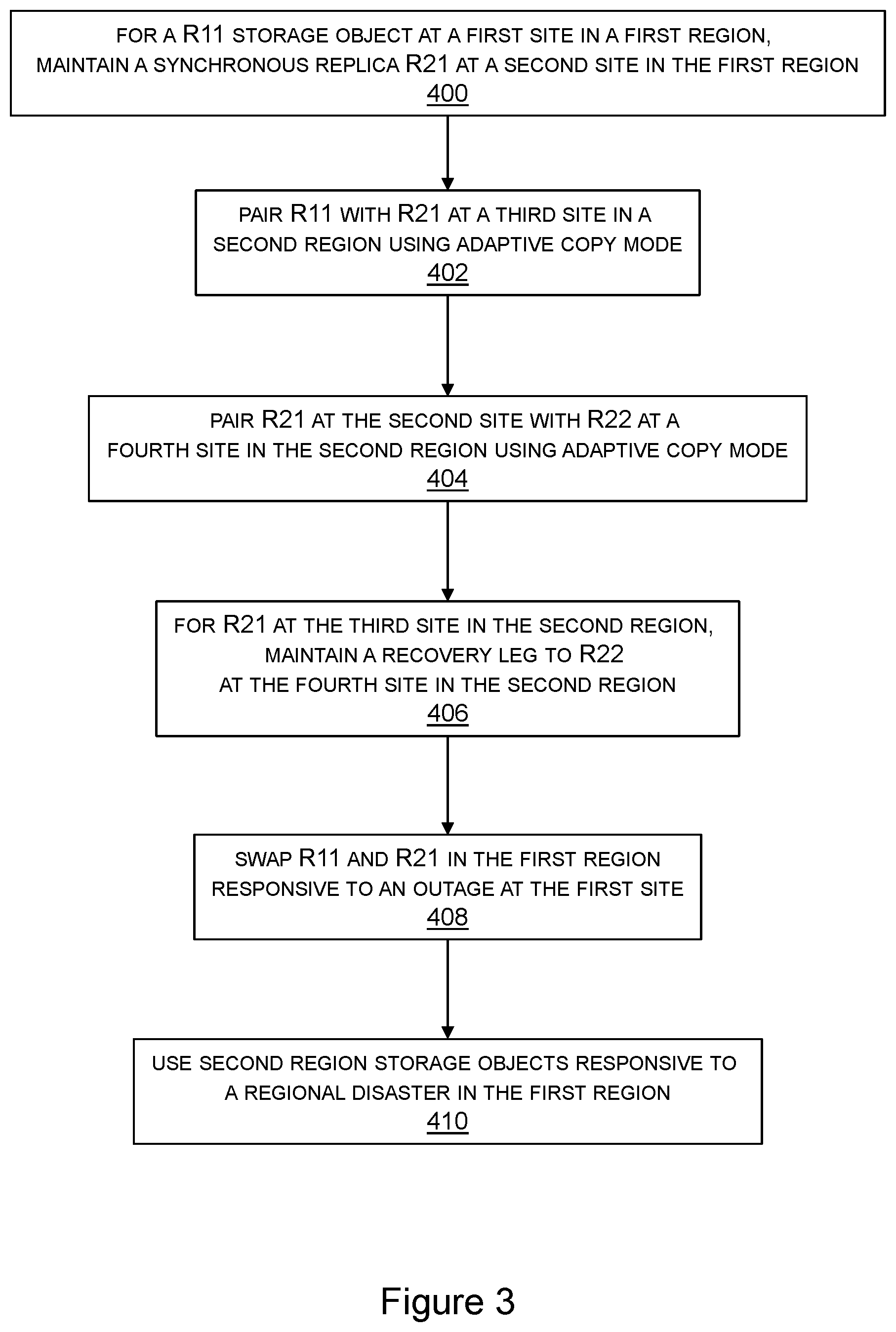 Patent US12321614 Figure 3 – GDDR RDF/QAR bandwidth reduction
