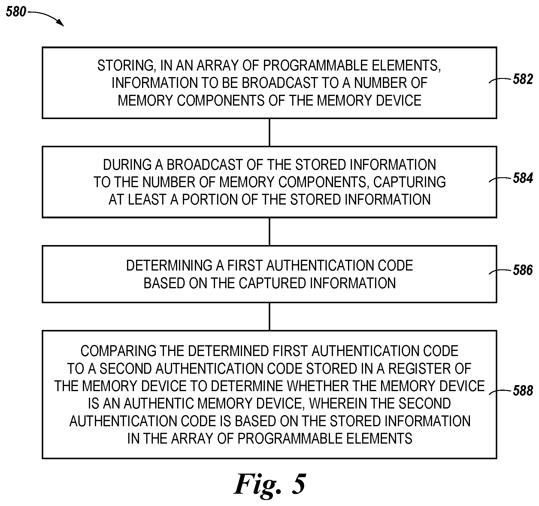 Patent US12321615 Figure 4 – Memory authentication