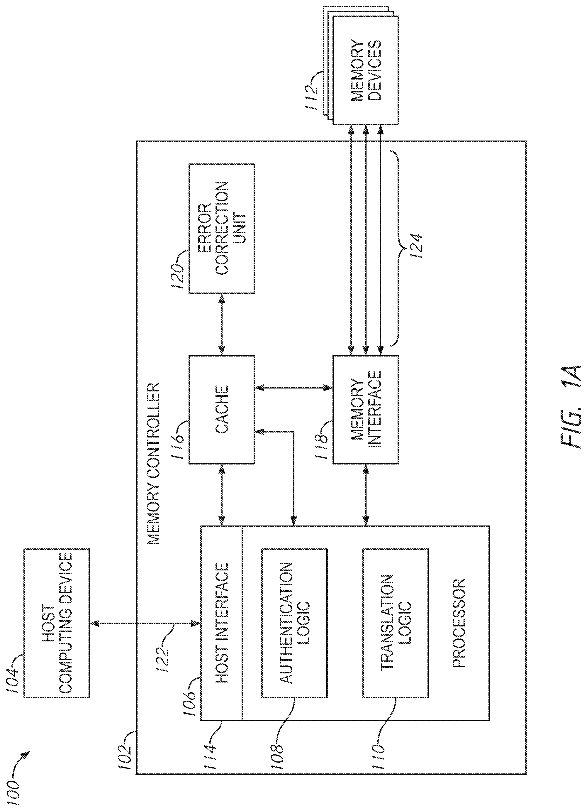 Patent US12321616 Figure 1 – Memory systems and devices including examples of accessing memory and generating access codes using an authenticated stream cipher