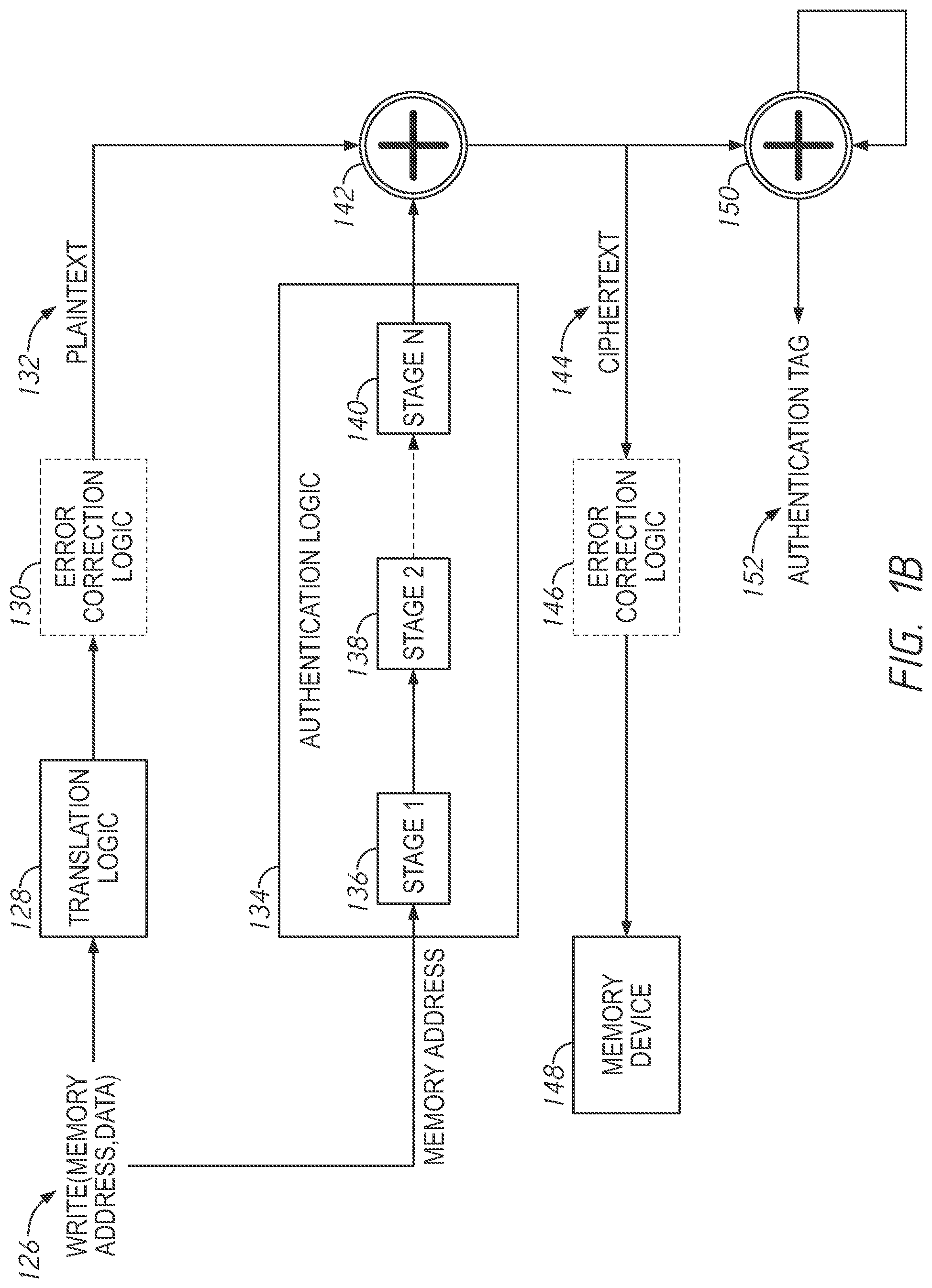 Patent US12321616 Figure 2 – Memory systems and devices including examples of accessing memory and generating access codes using an authenticated stream cipher