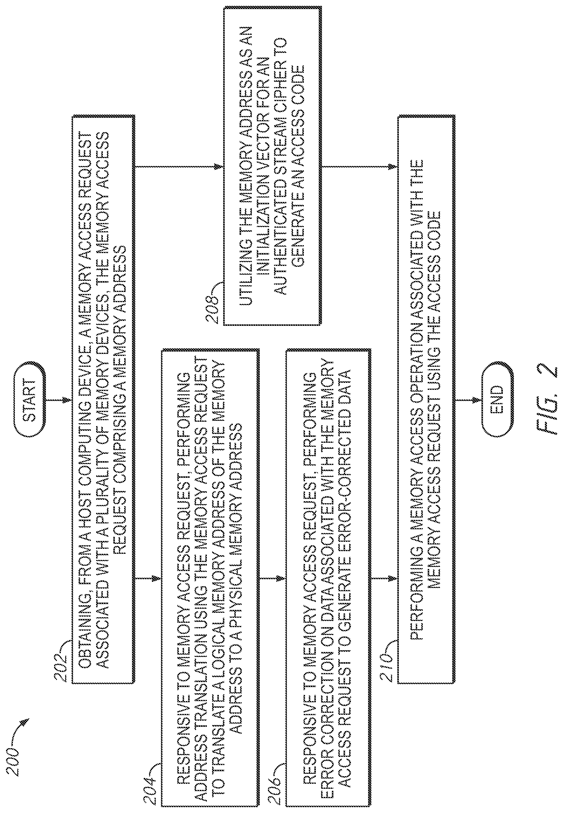 Patent US12321616 Figure 4 – Memory systems and devices including examples of accessing memory and generating access codes using an authenticated stream cipher