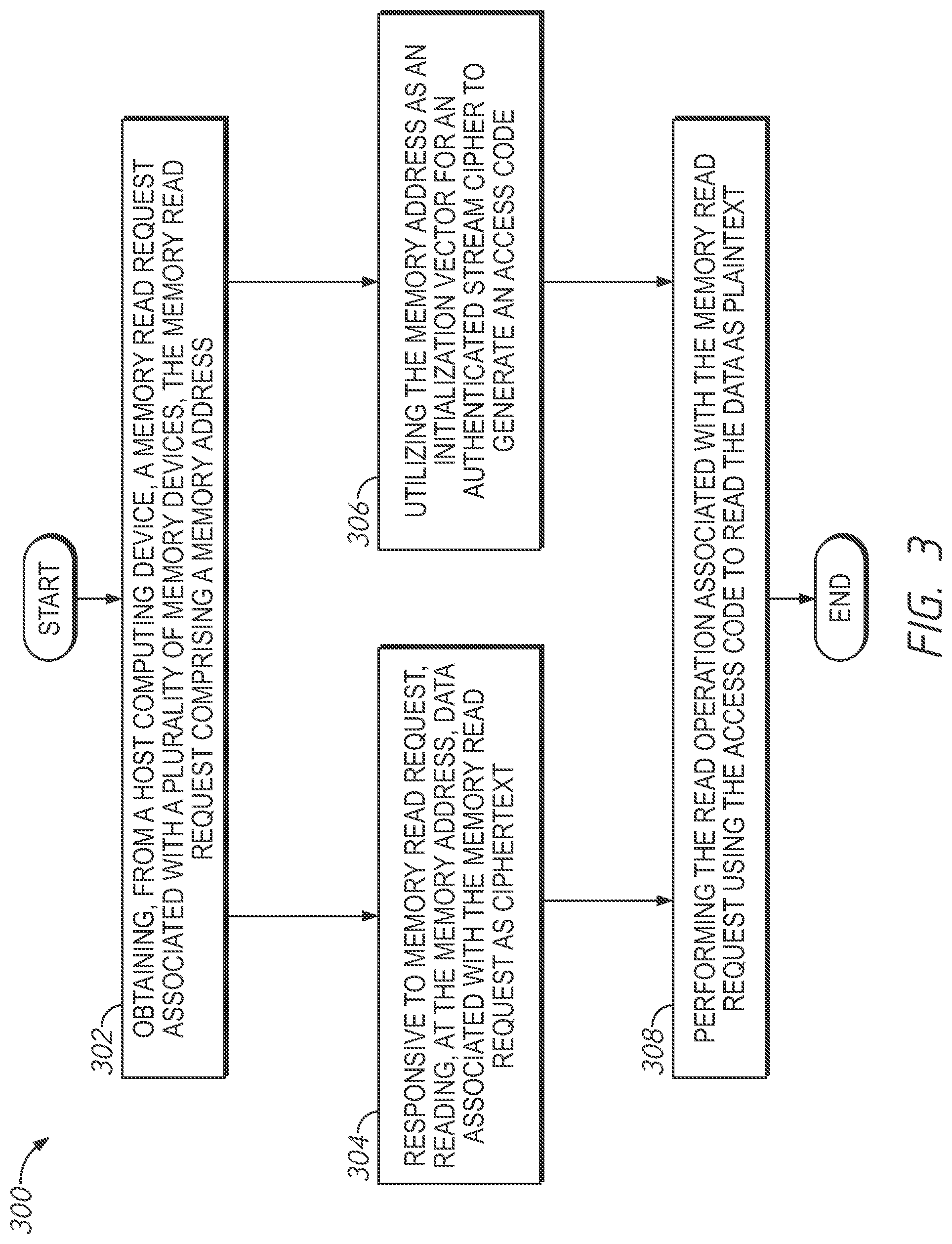Patent US12321616 Figure 5 – Memory systems and devices including examples of accessing memory and generating access codes using an authenticated stream cipher