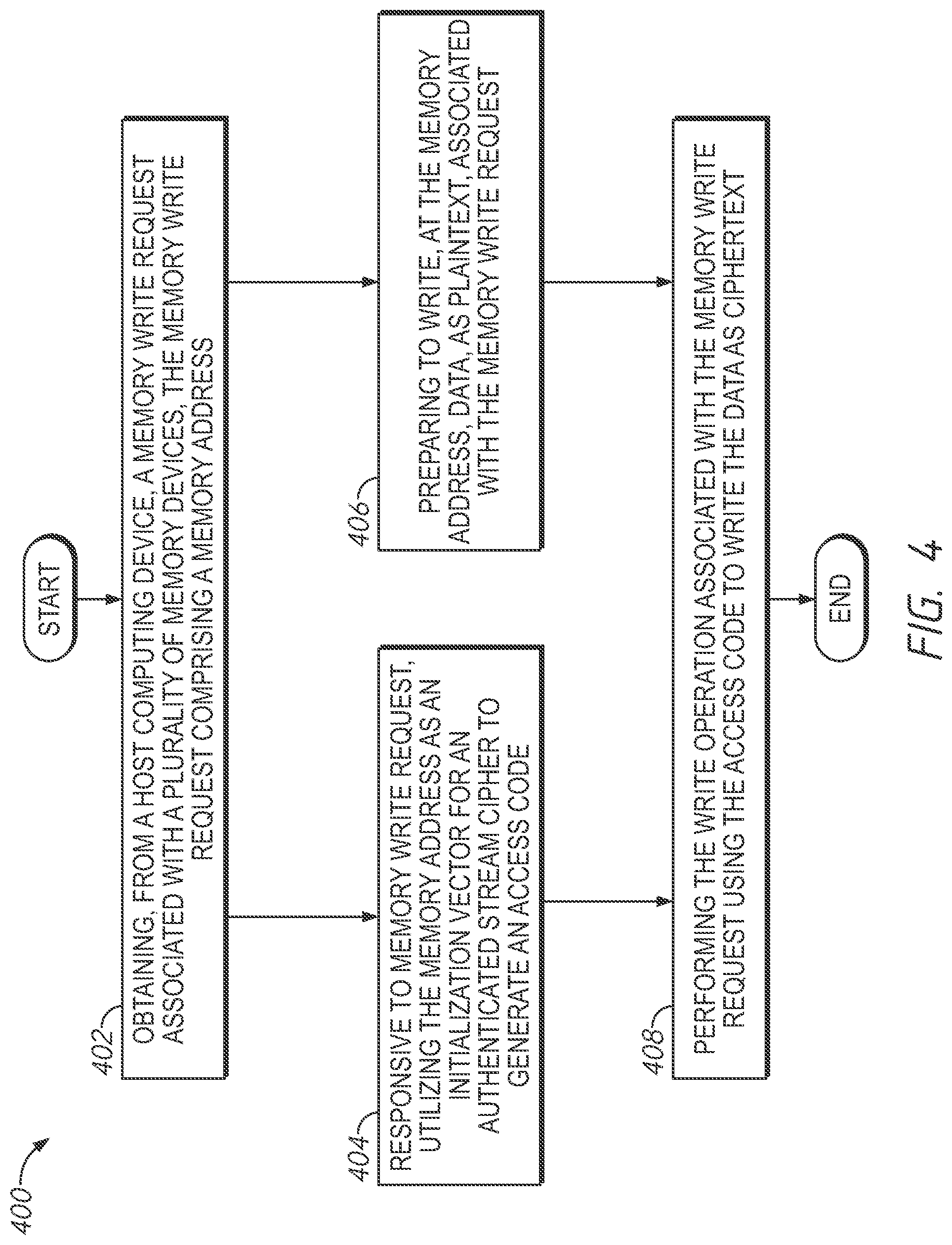 Patent US12321616 Figure 6 – Memory systems and devices including examples of accessing memory and generating access codes using an authenticated stream cipher