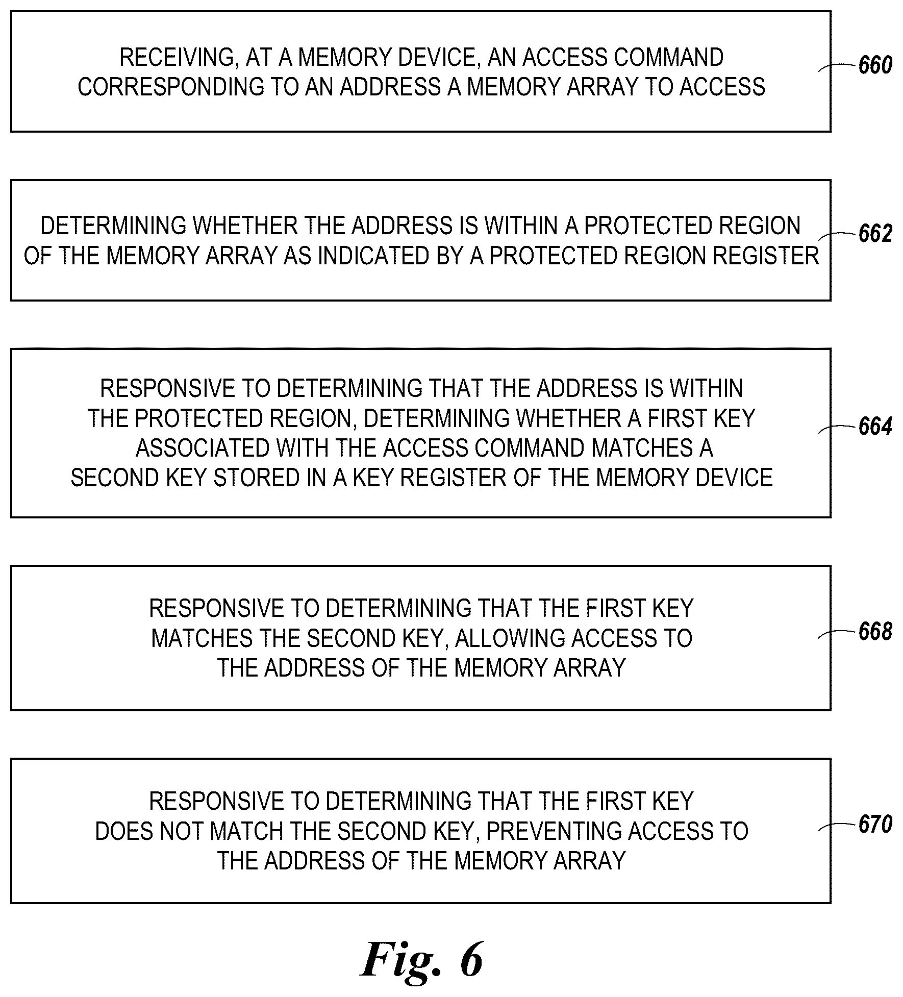 Patent US12321617 Figure 4 – Unauthorized memory access mitigation