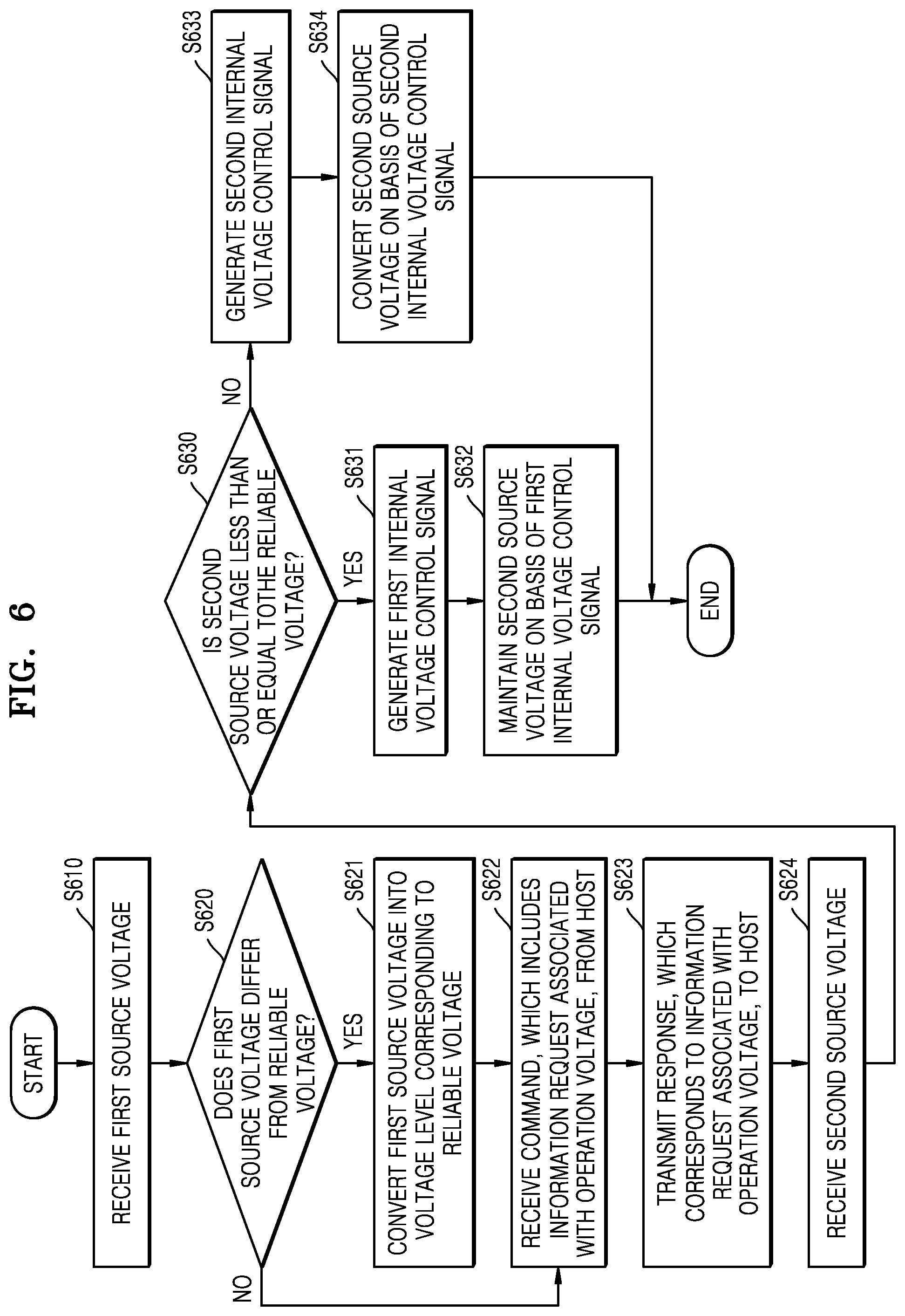 Patent US12321618 Figure 6 – Operating method of storage device, operating method of host, and storage system including the storage device and the host