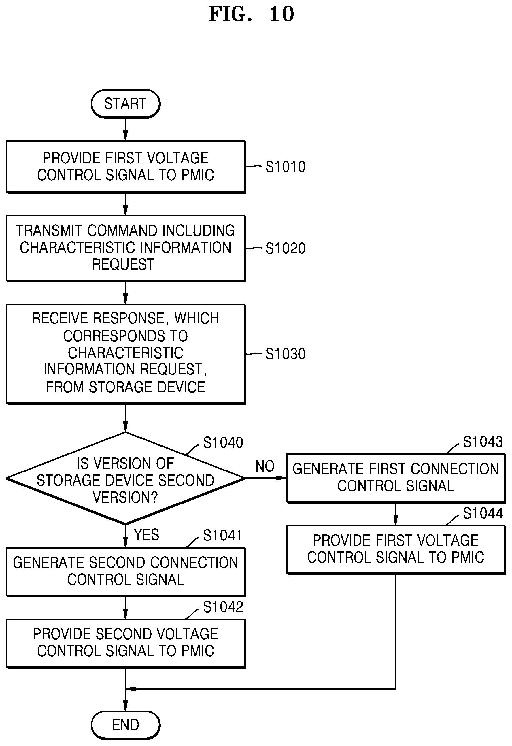 Patent US12321618 Figure 10 – Operating method of storage device, operating method of host, and storage system including the storage device and the host