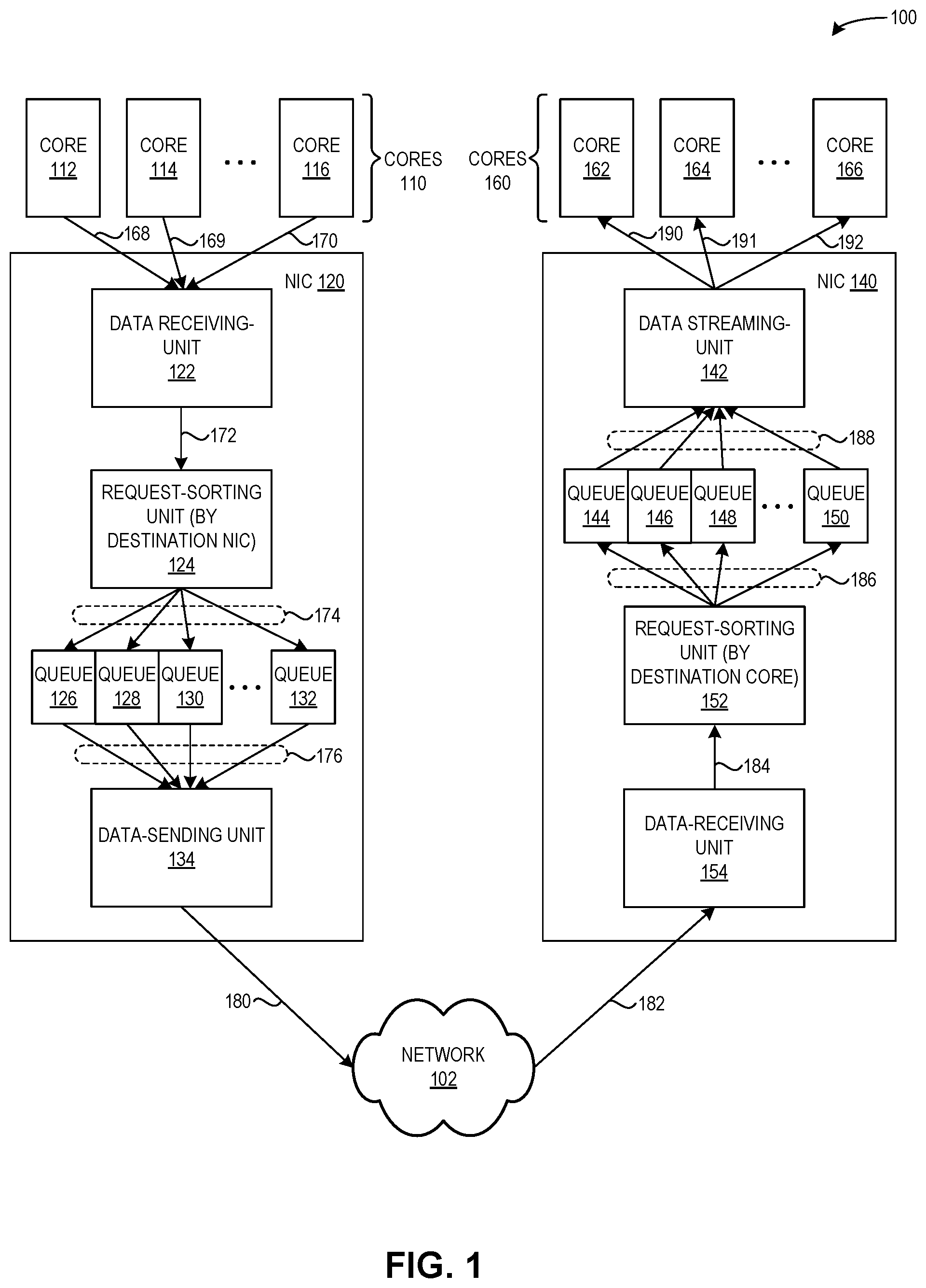 Patent US12321619 Figure 1 – Aggregating small remote memory access requests