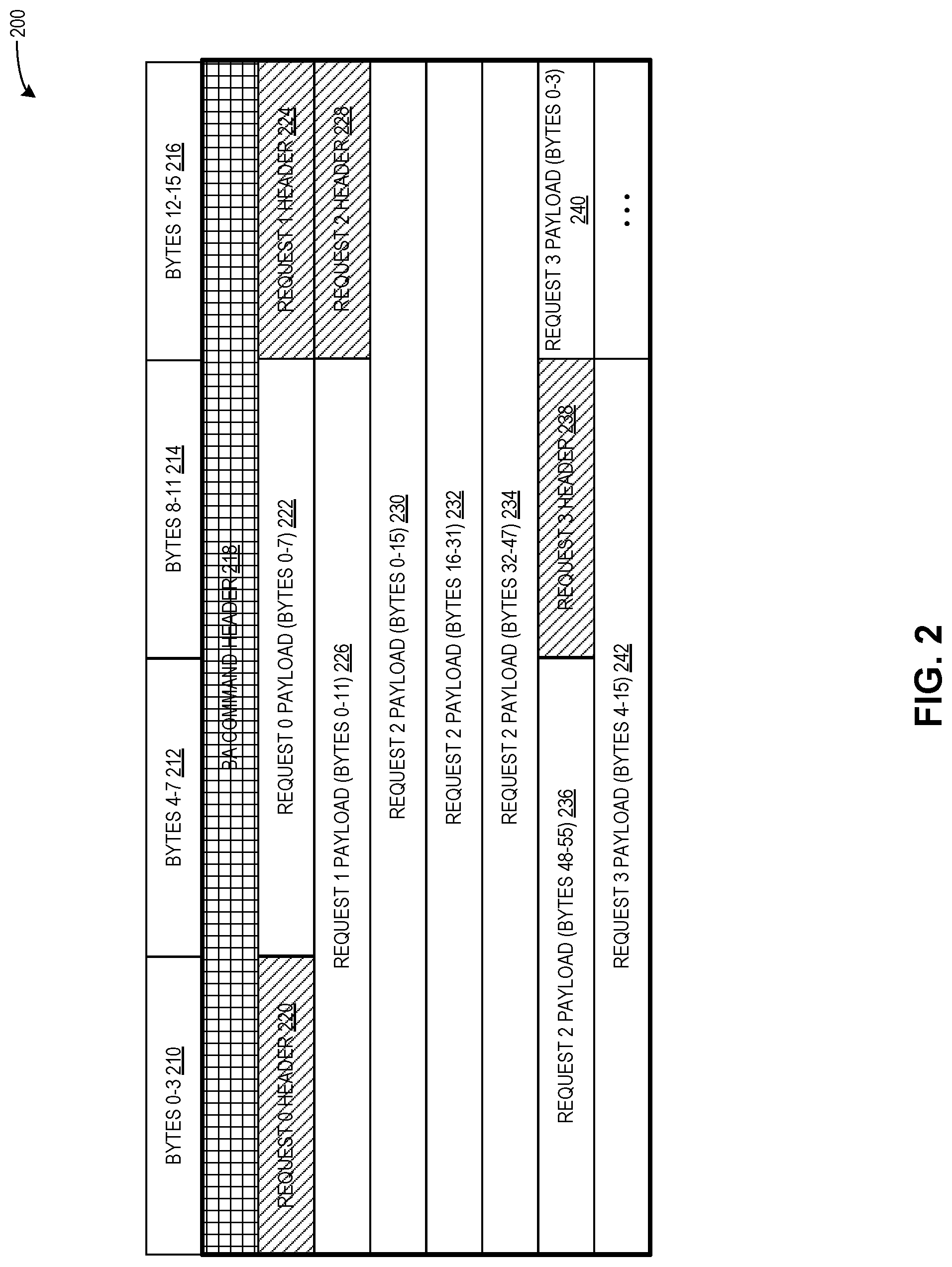 Patent US12321619 Figure 2 – Aggregating small remote memory access requests