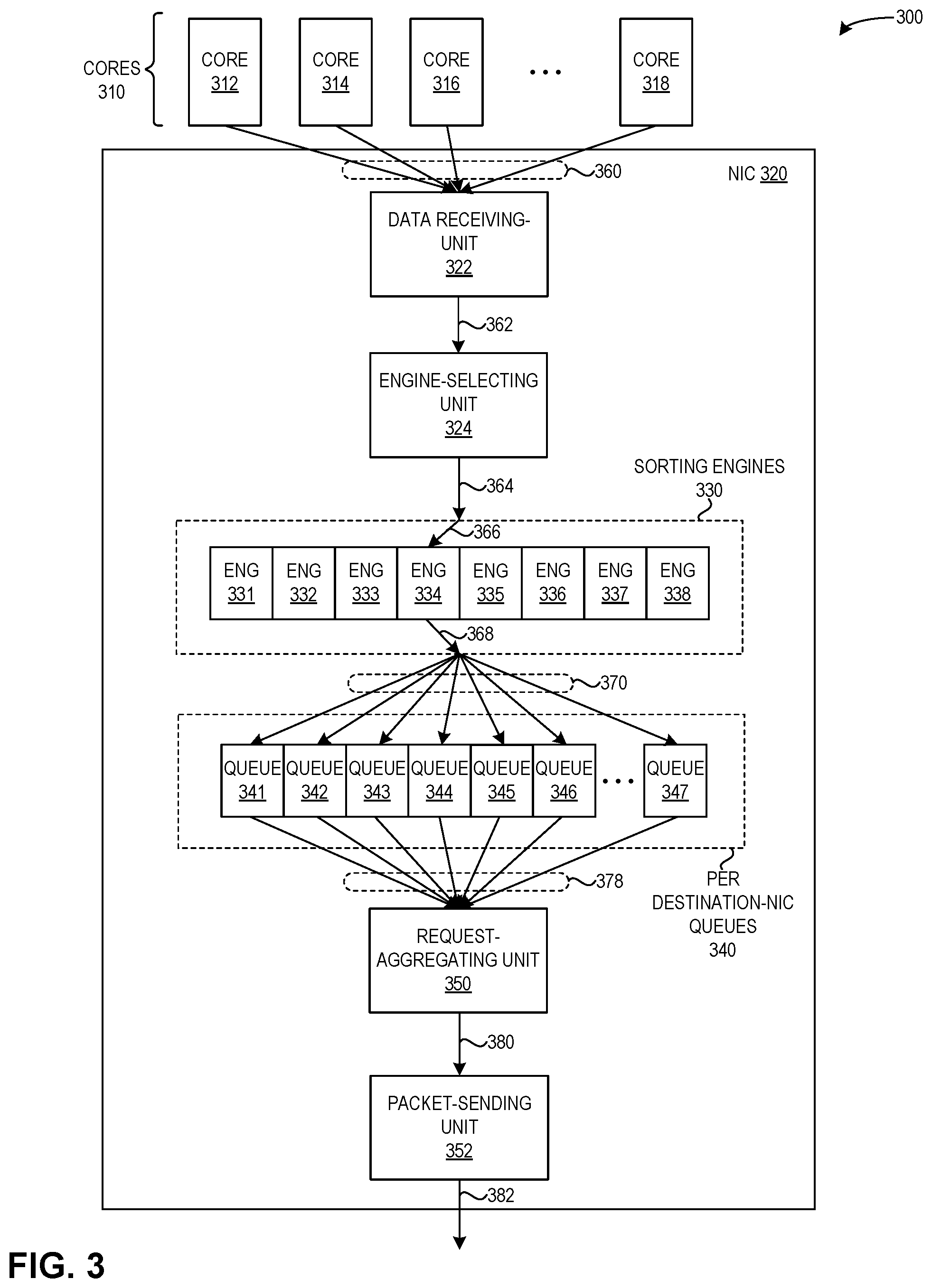 Patent US12321619 Figure 3 – Aggregating small remote memory access requests