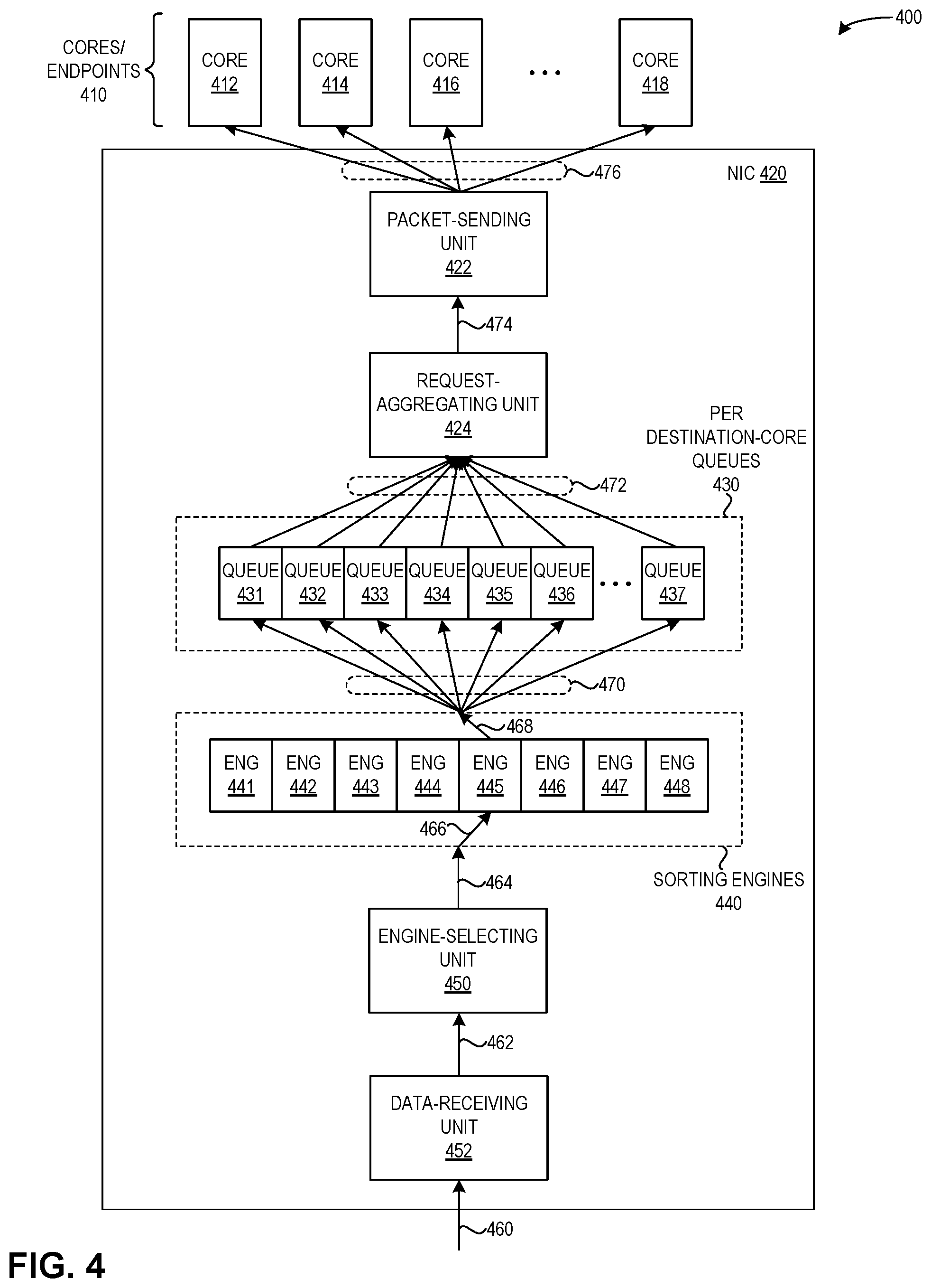 Patent US12321619 Figure 4 – Aggregating small remote memory access requests