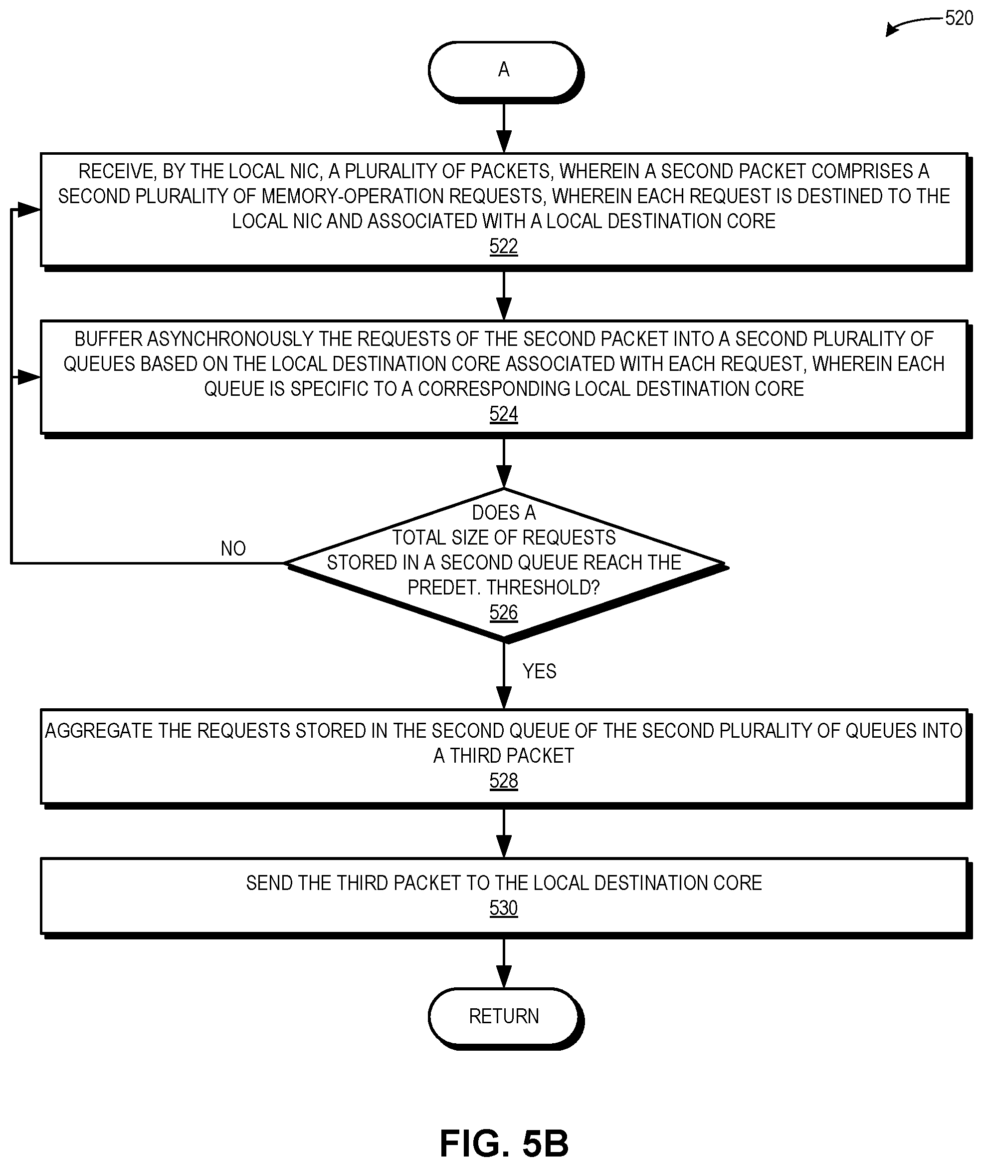 Patent US12321619 Figure 6 – Aggregating small remote memory access requests