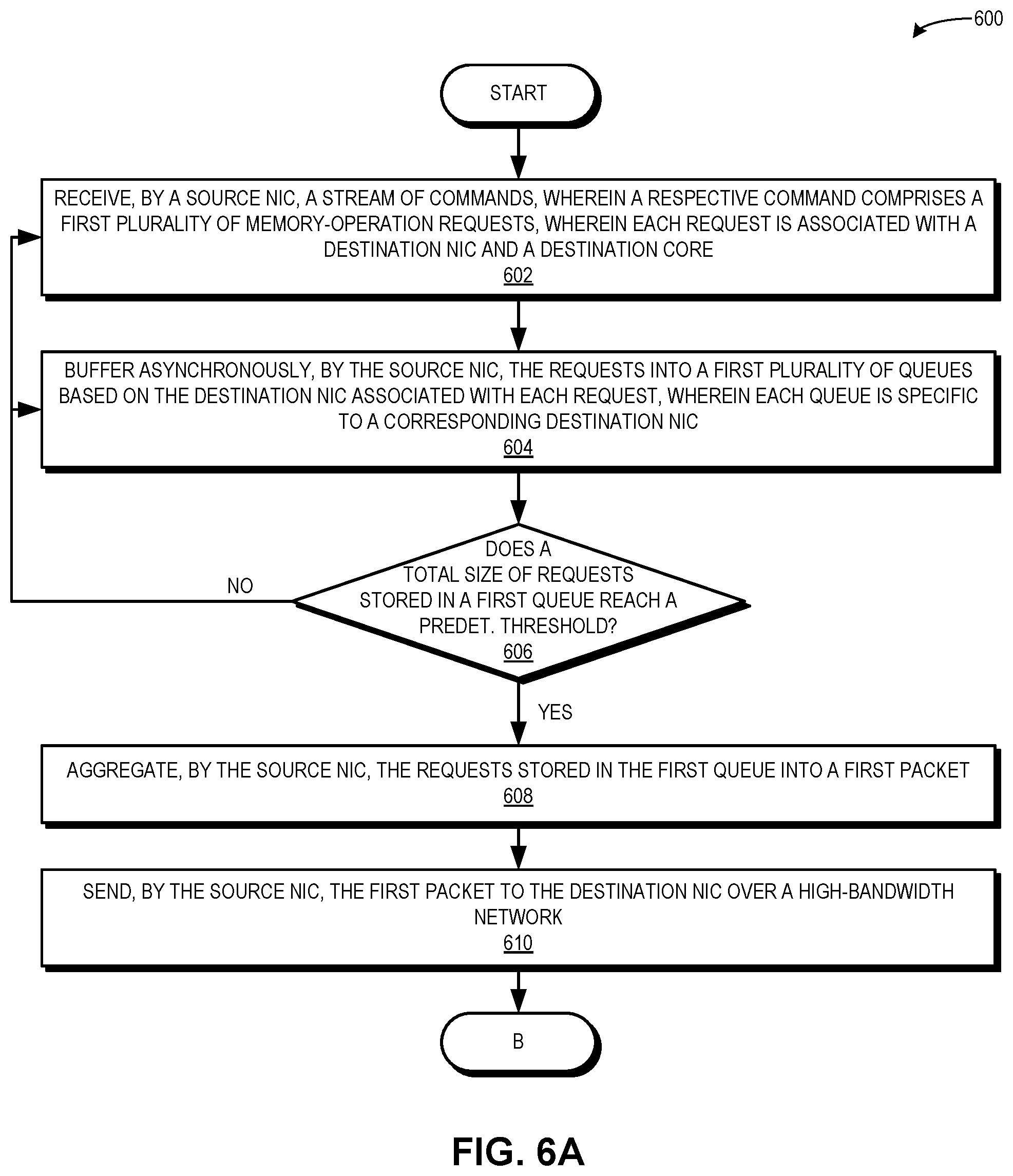Patent US12321619 Figure 7 – Aggregating small remote memory access requests