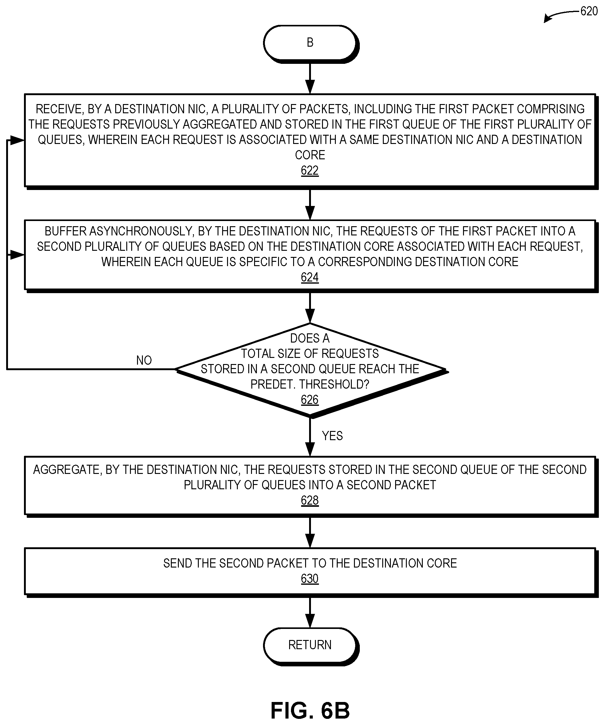 Patent US12321619 Figure 8 – Aggregating small remote memory access requests