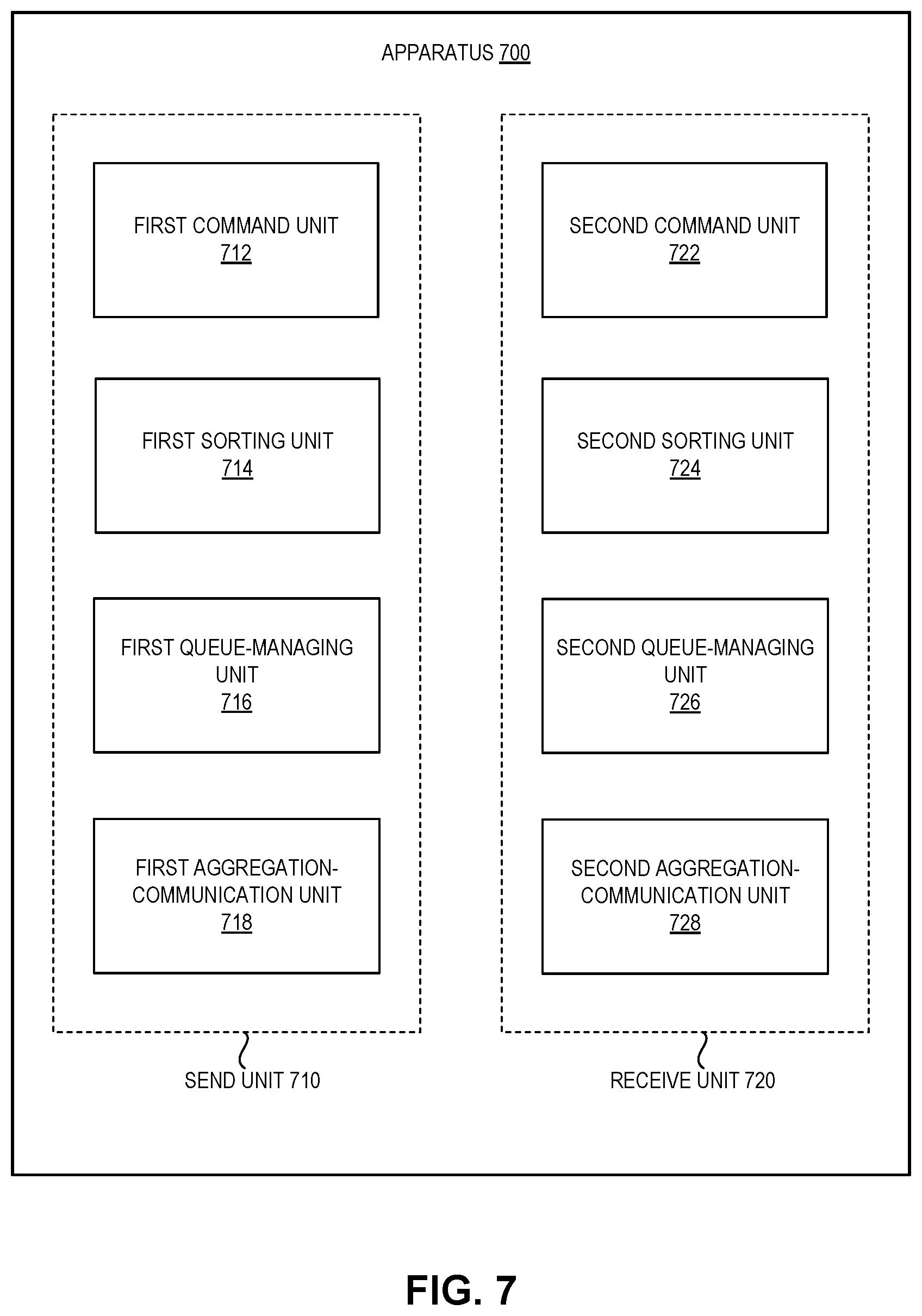 Patent US12321619 Figure 9 – Aggregating small remote memory access requests
