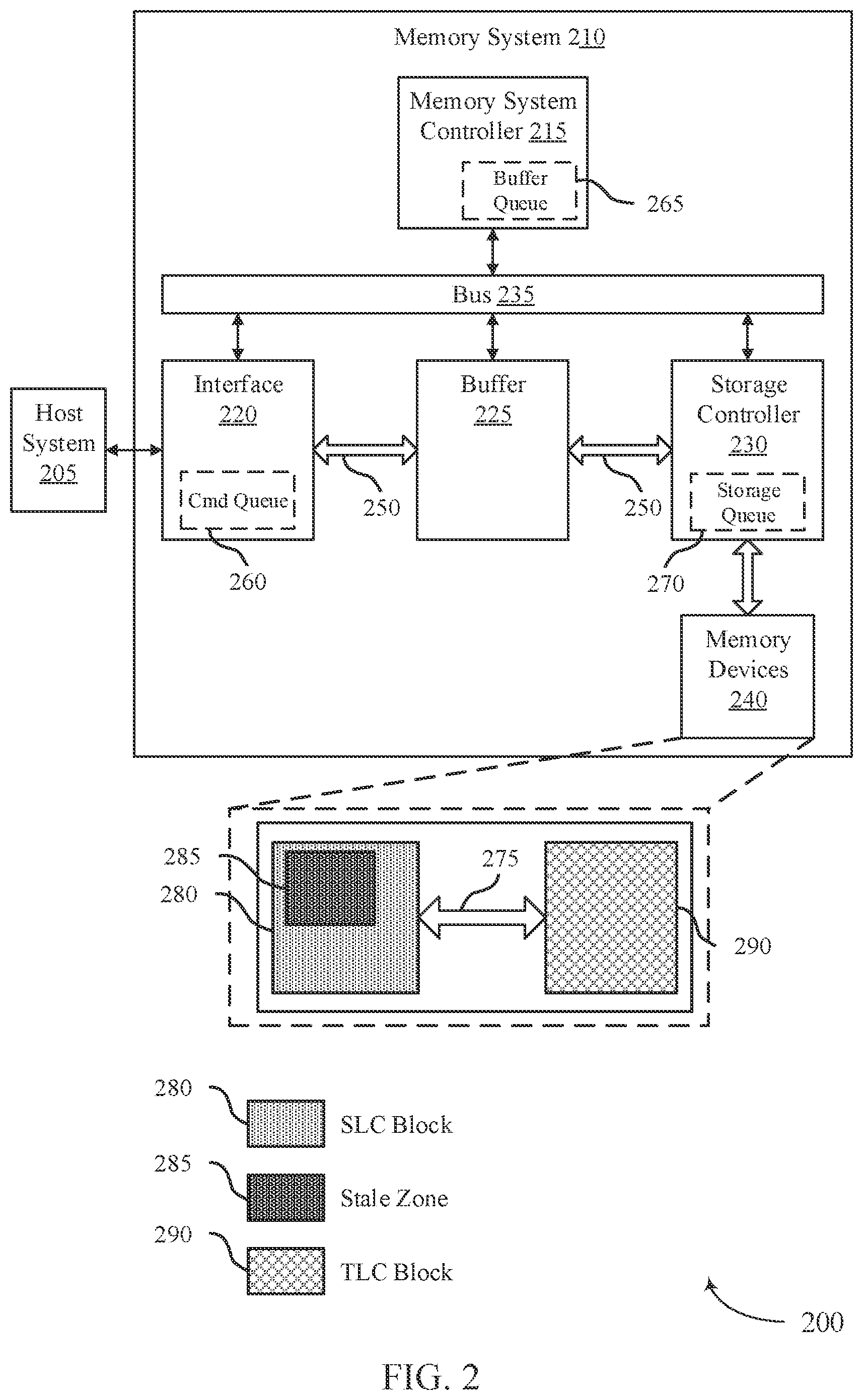 Patent US12321620 Figure 2 – Techniques for memory zone size adjustment