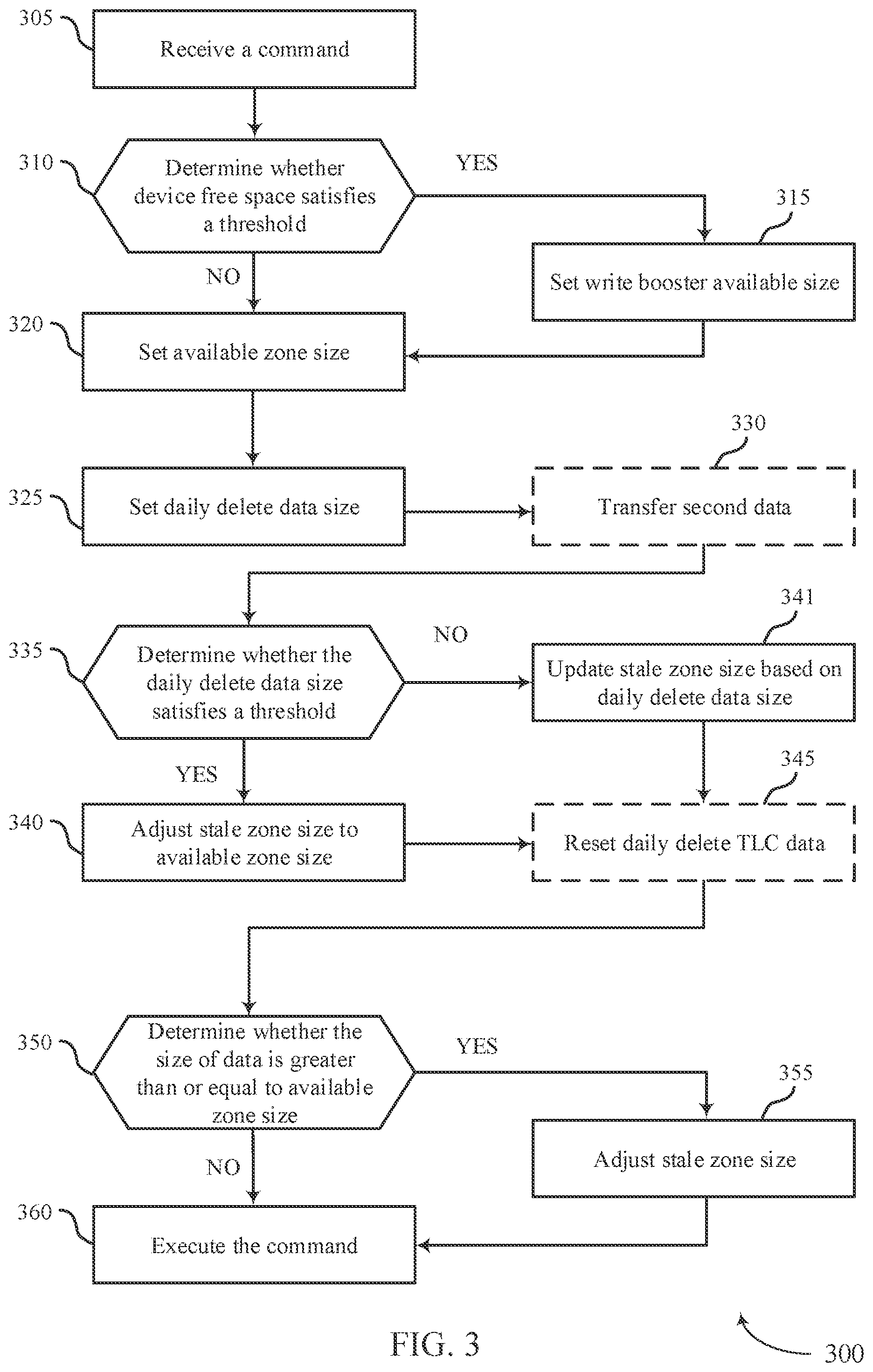 Patent US12321620 Figure 3 – Techniques for memory zone size adjustment