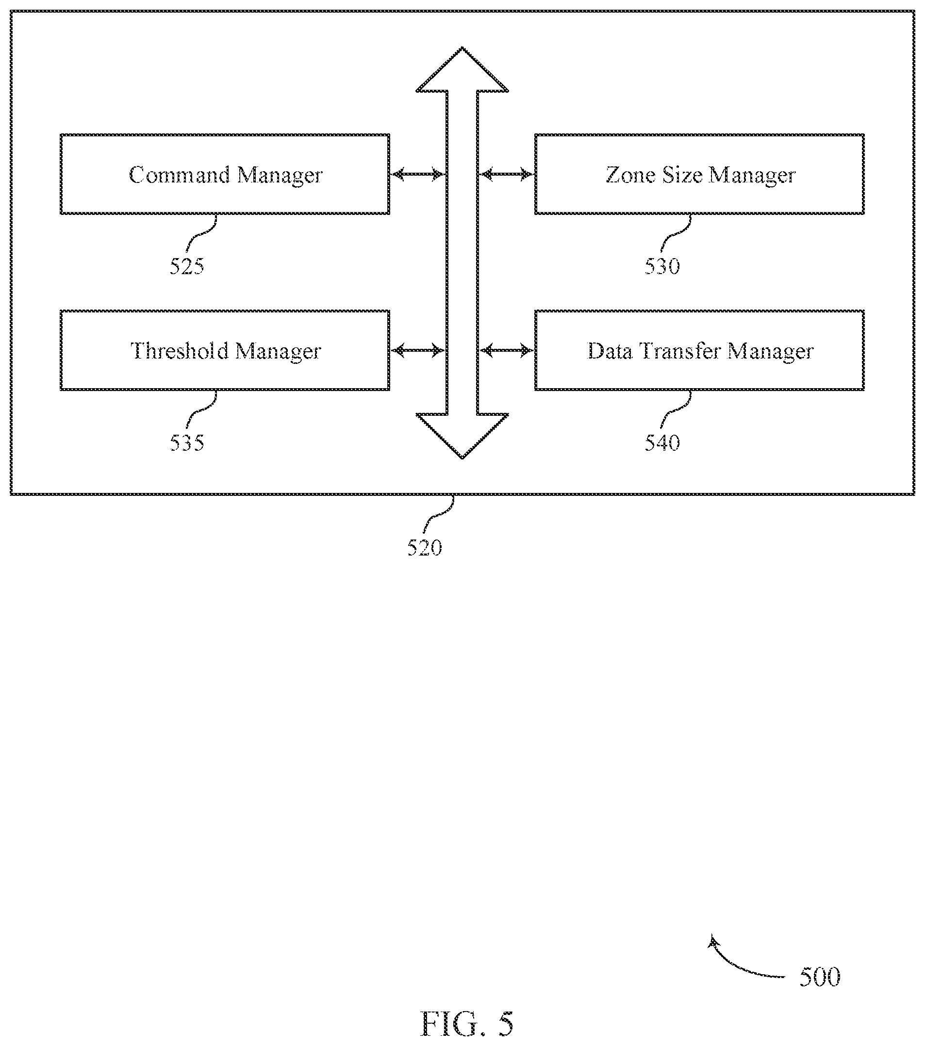 Patent US12321620 Figure 5 – Techniques for memory zone size adjustment