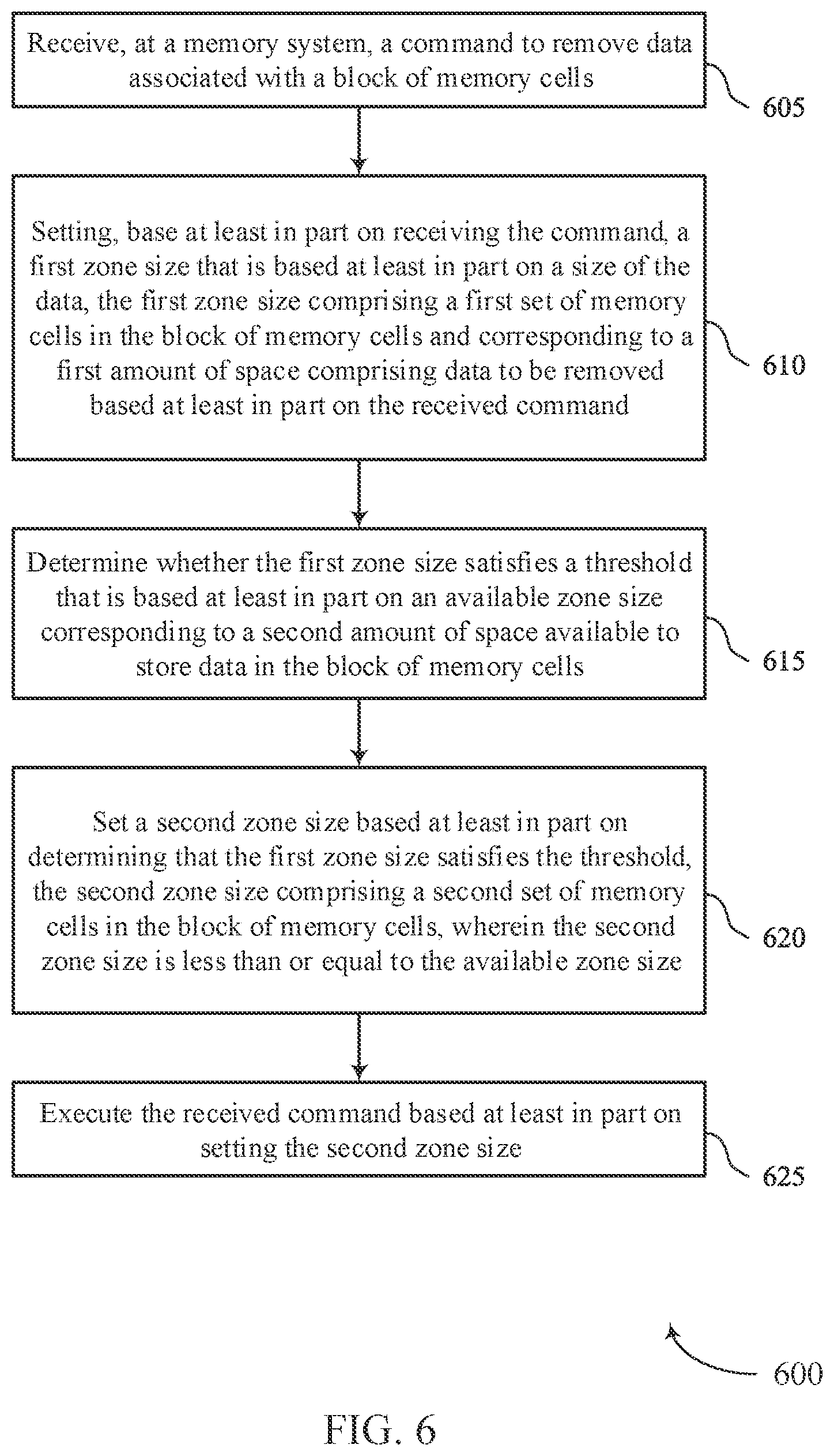 Patent US12321620 Figure 6 – Techniques for memory zone size adjustment