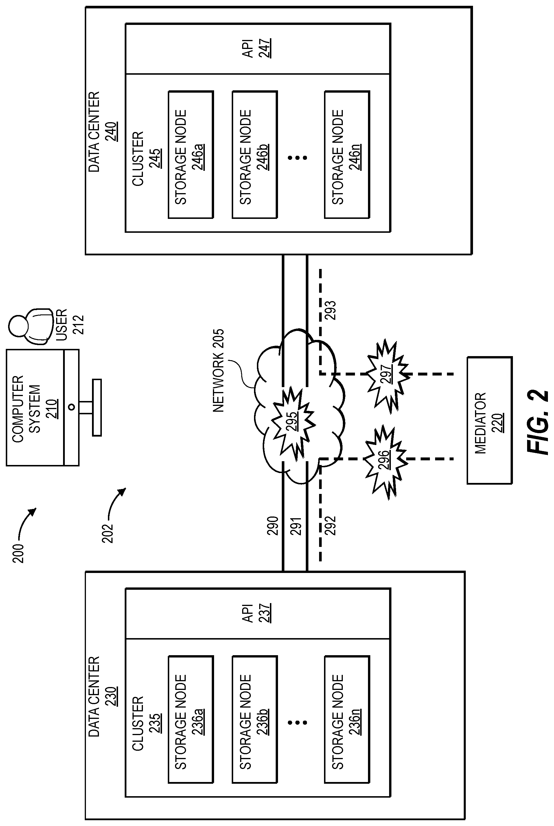 Patent US12321621 Figure 2 – Performing various operations at the granularity of a consistency group within a cross-site storage solution