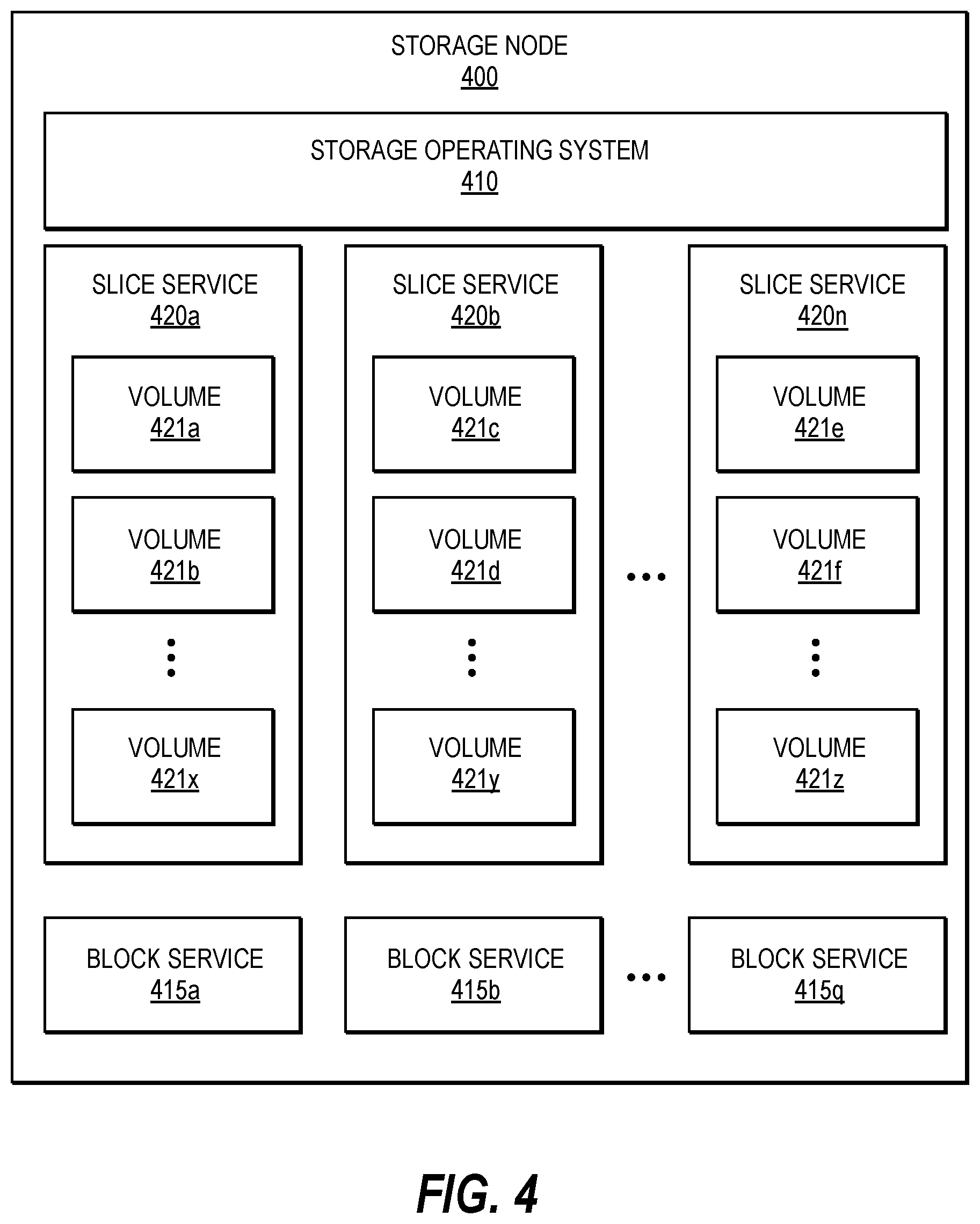 Patent US12321621 Figure 4 – Performing various operations at the granularity of a consistency group within a cross-site storage solution