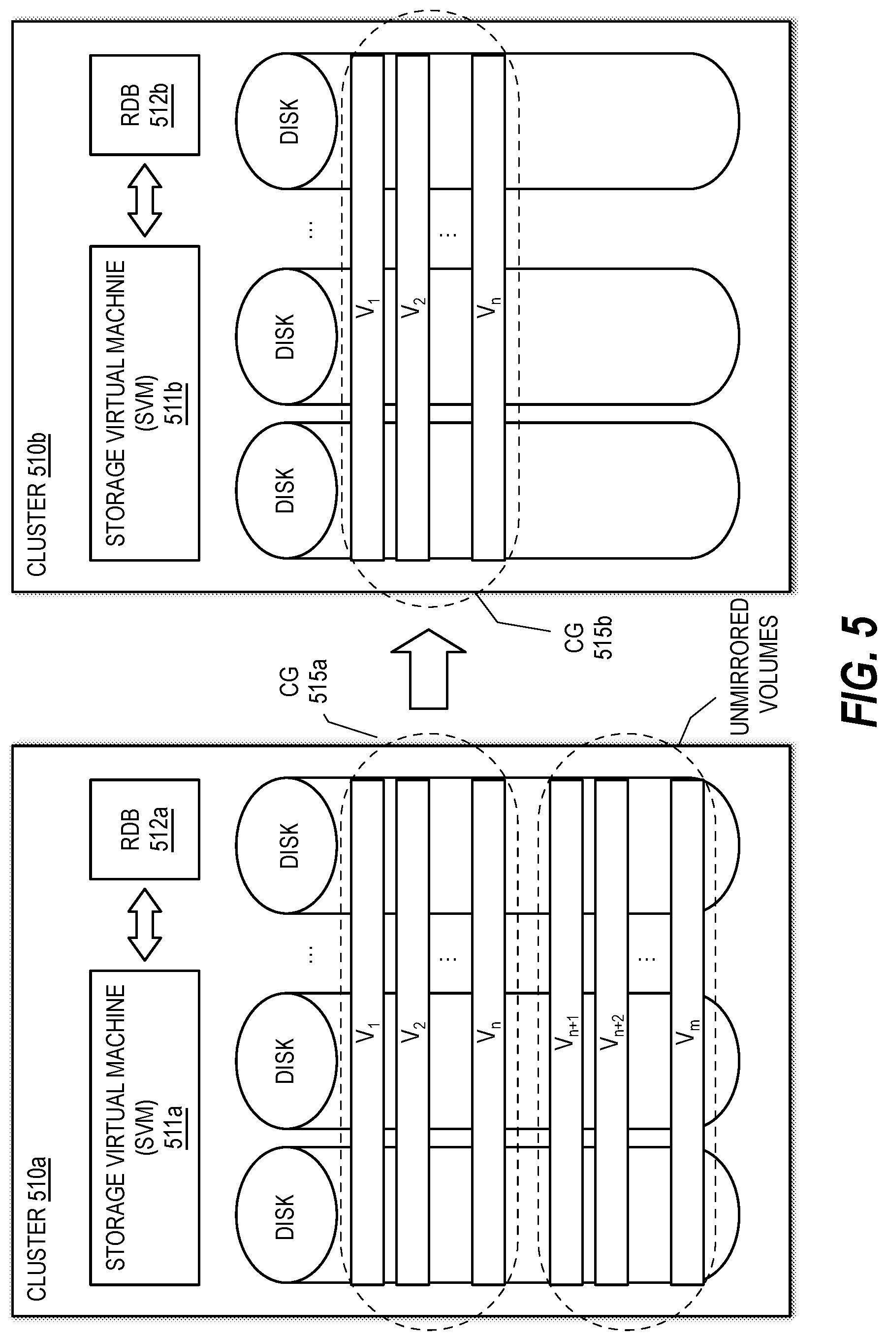 Patent US12321621 Figure 5 – Performing various operations at the granularity of a consistency group within a cross-site storage solution