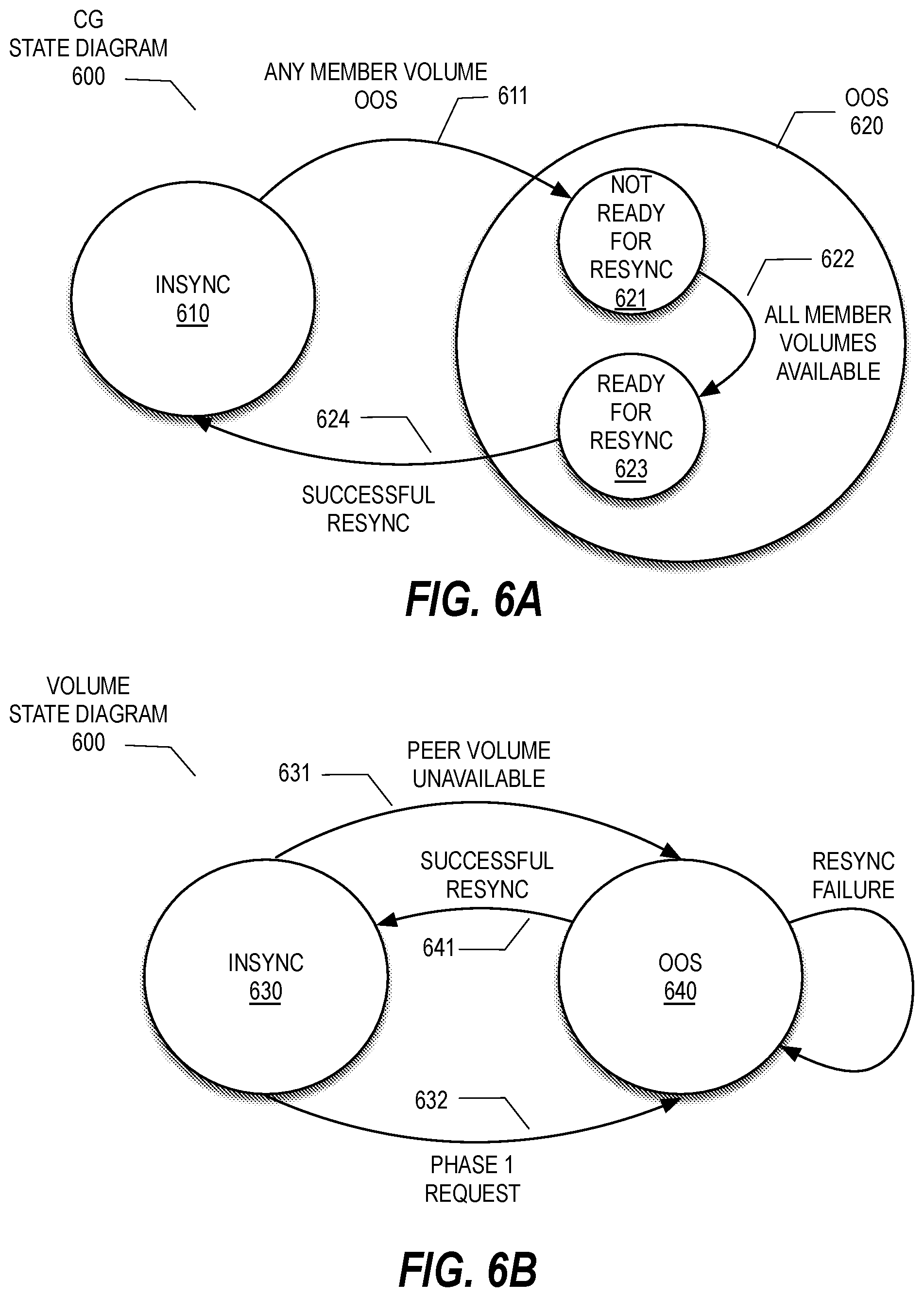 Patent US12321621 Figure 6 – Performing various operations at the granularity of a consistency group within a cross-site storage solution