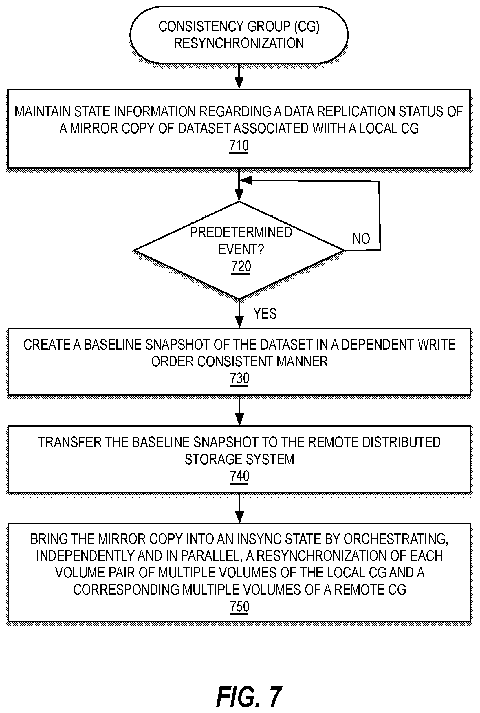 Patent US12321621 Figure 7 – Performing various operations at the granularity of a consistency group within a cross-site storage solution