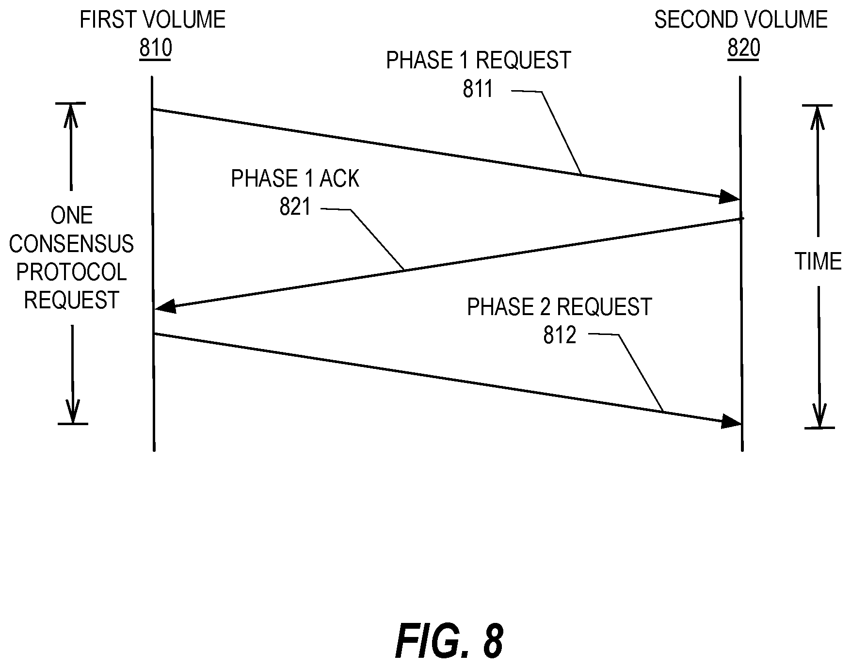 Patent US12321621 Figure 8 – Performing various operations at the granularity of a consistency group within a cross-site storage solution