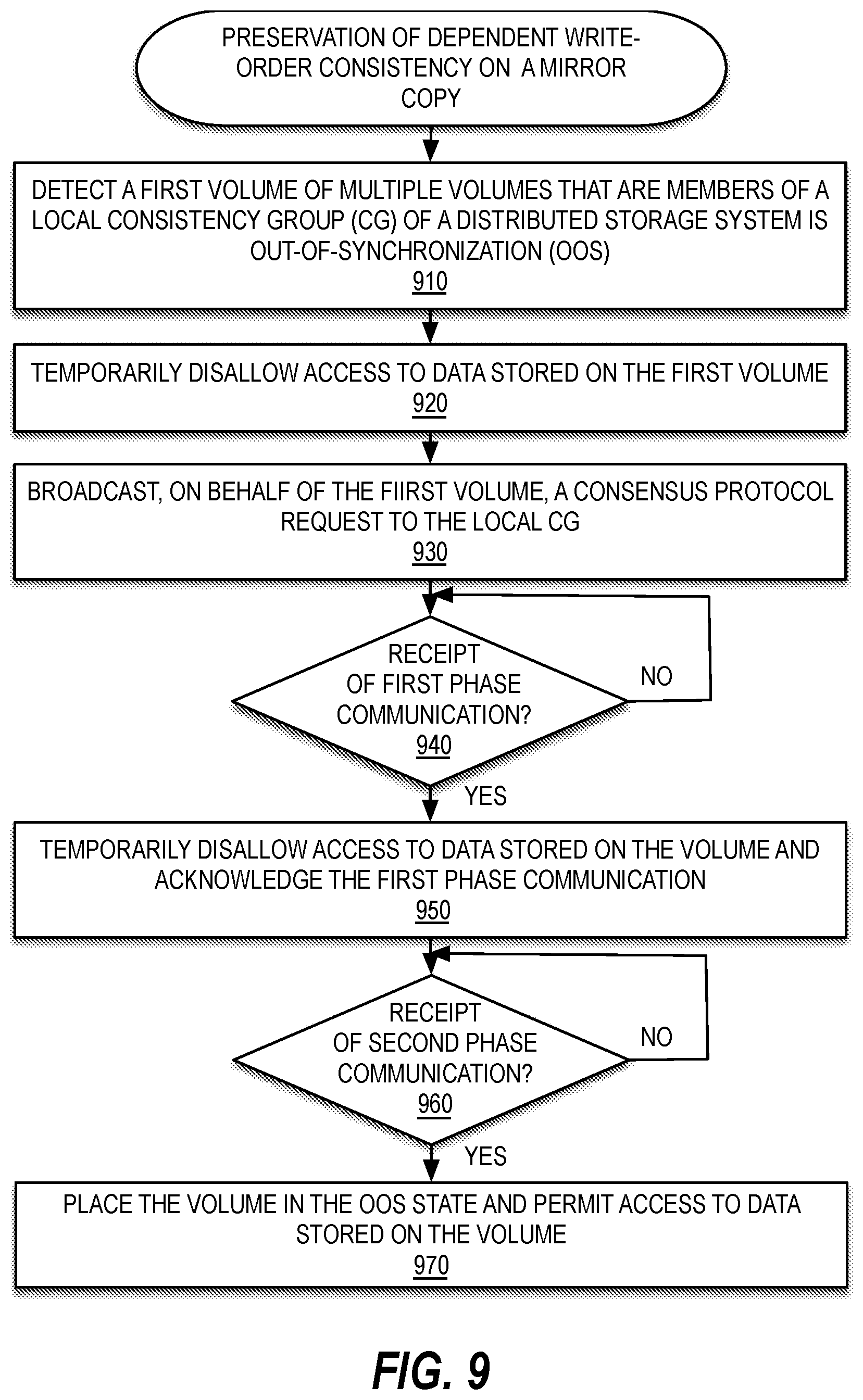 Patent US12321621 Figure 9 – Performing various operations at the granularity of a consistency group within a cross-site storage solution