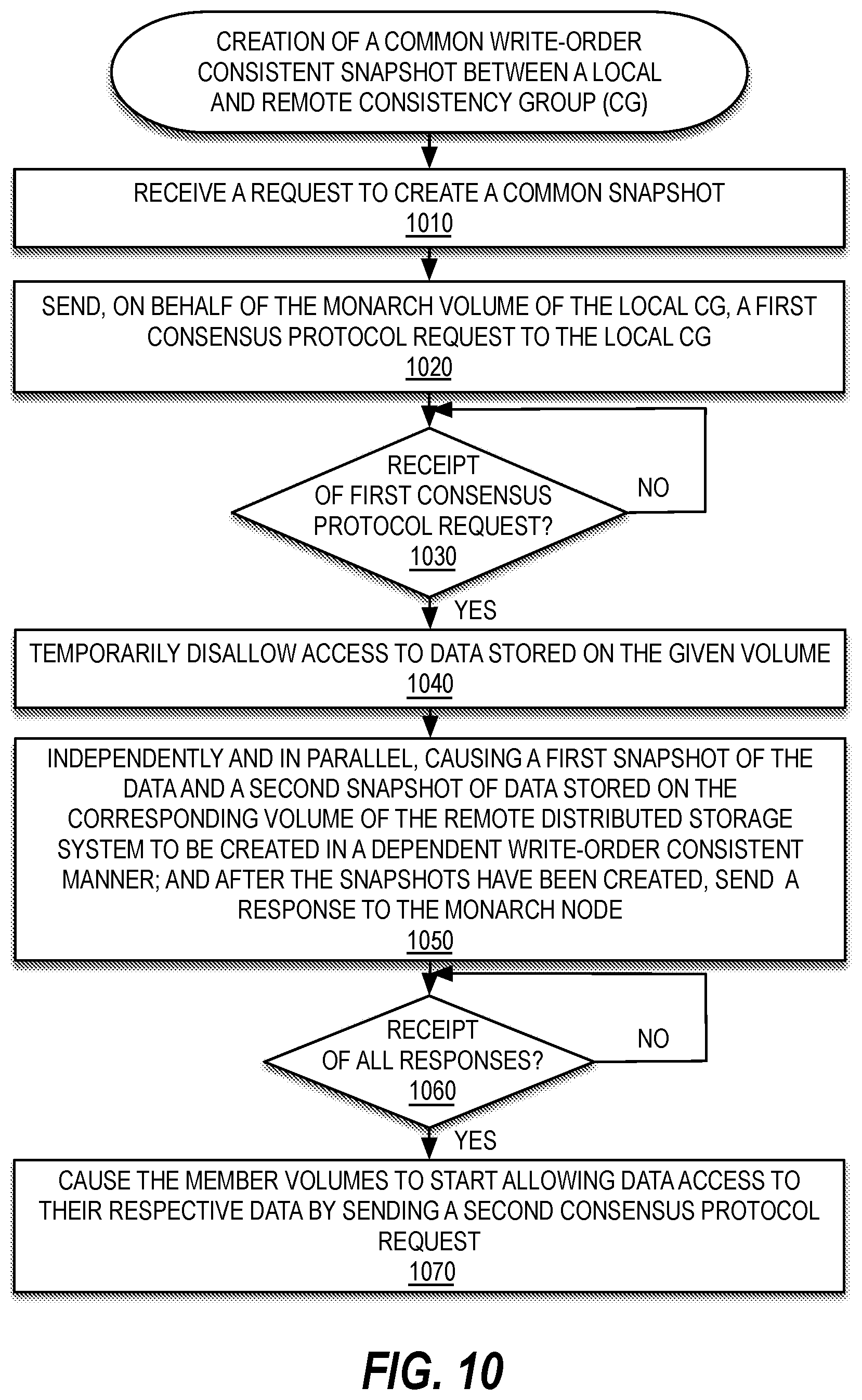 Patent US12321621 Figure 10 – Performing various operations at the granularity of a consistency group within a cross-site storage solution