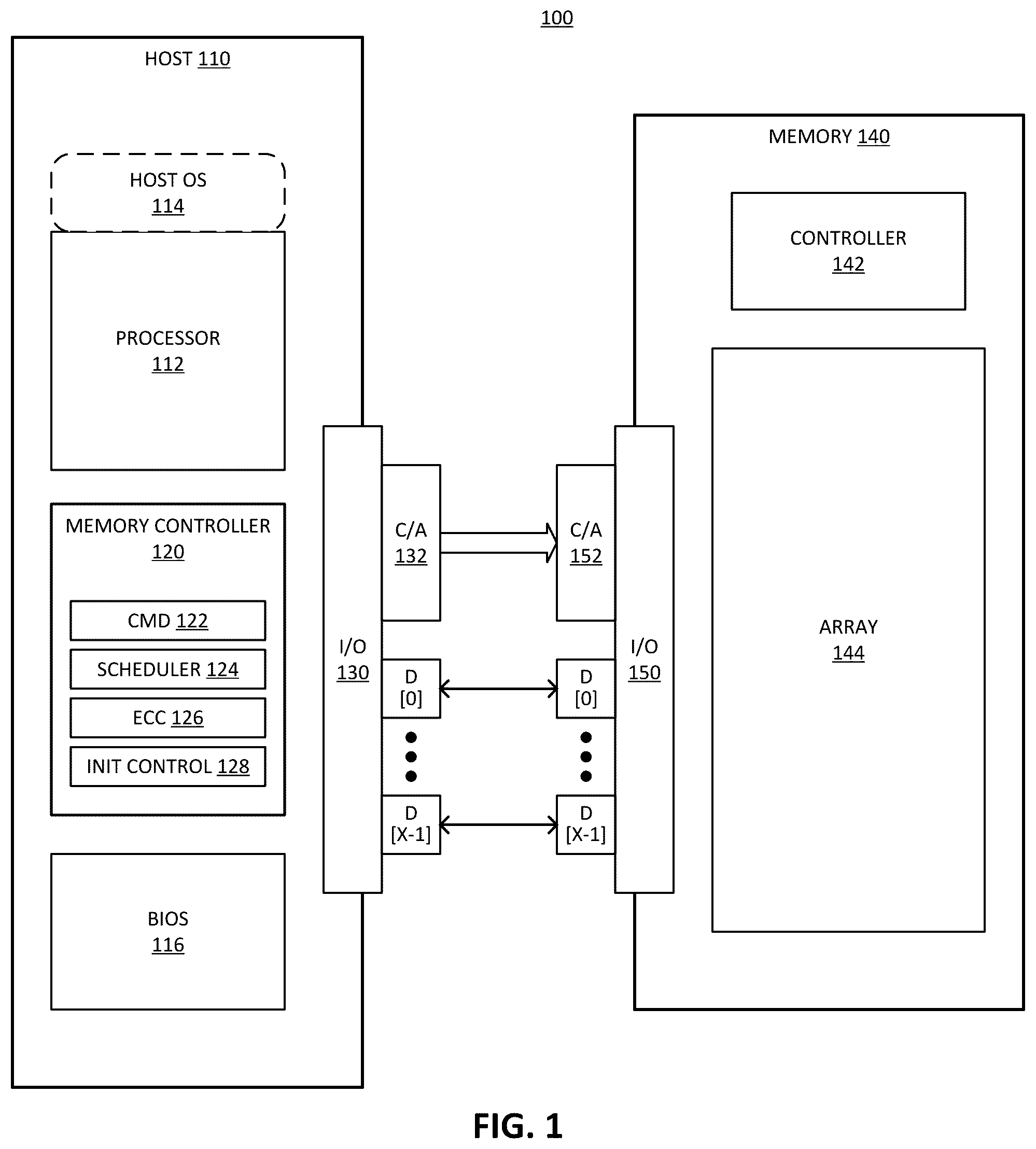 Patent US12321622 Figure 1 – Deferred ECC (error checking and correction) memory initialization by memory scrub hardware