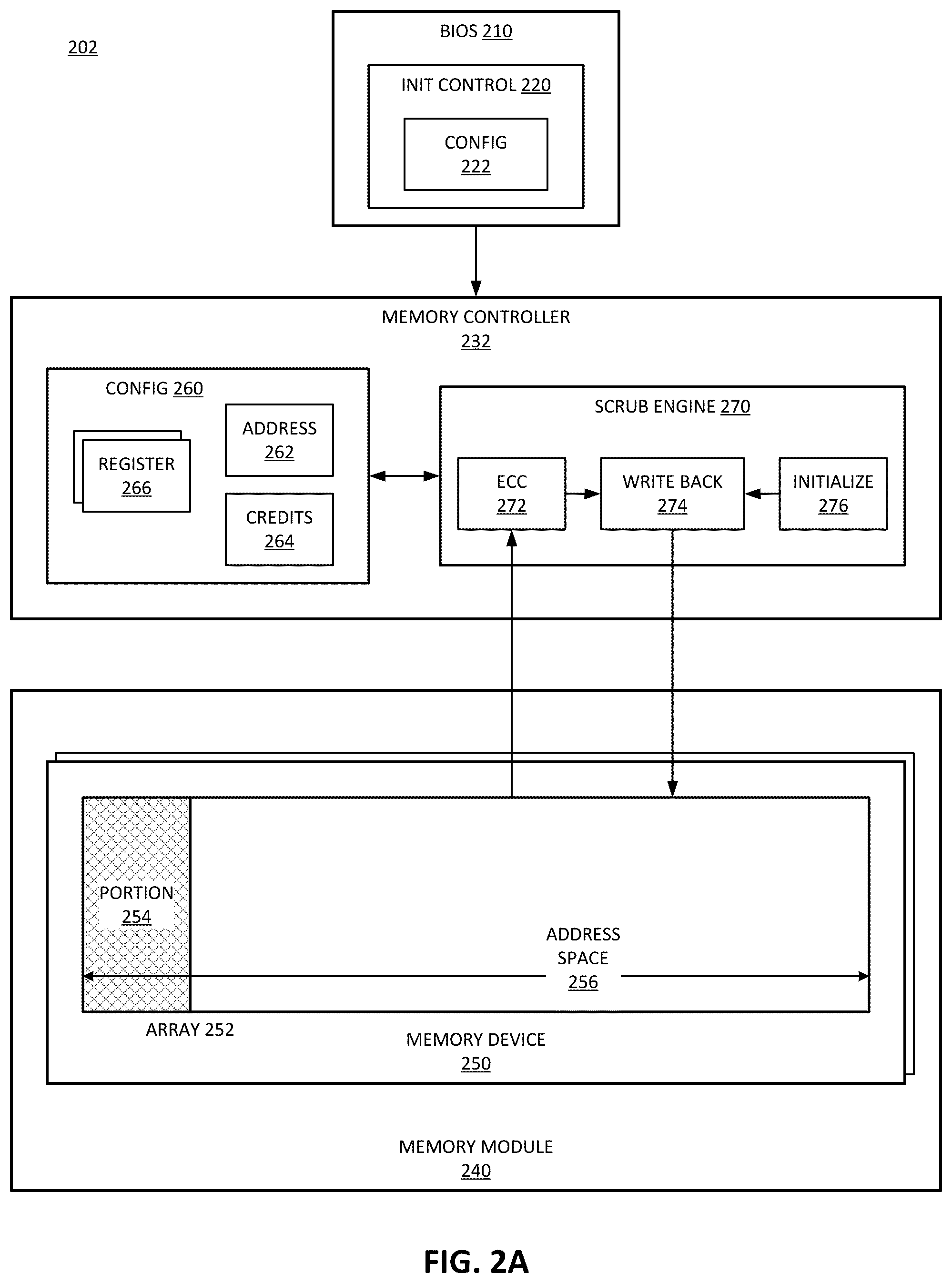 Patent US12321622 Figure 2 – Deferred ECC (error checking and correction) memory initialization by memory scrub hardware