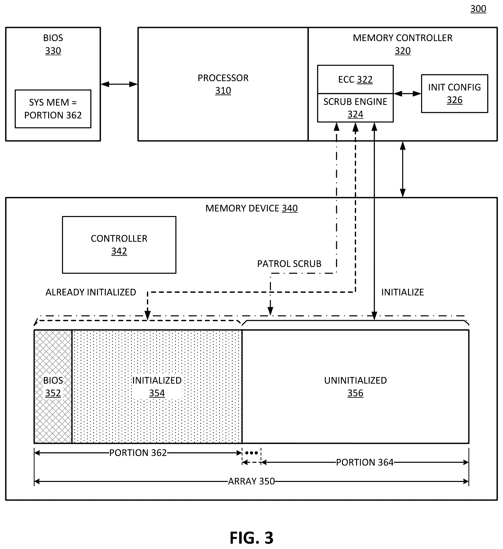 Patent US12321622 Figure 4 – Deferred ECC (error checking and correction) memory initialization by memory scrub hardware