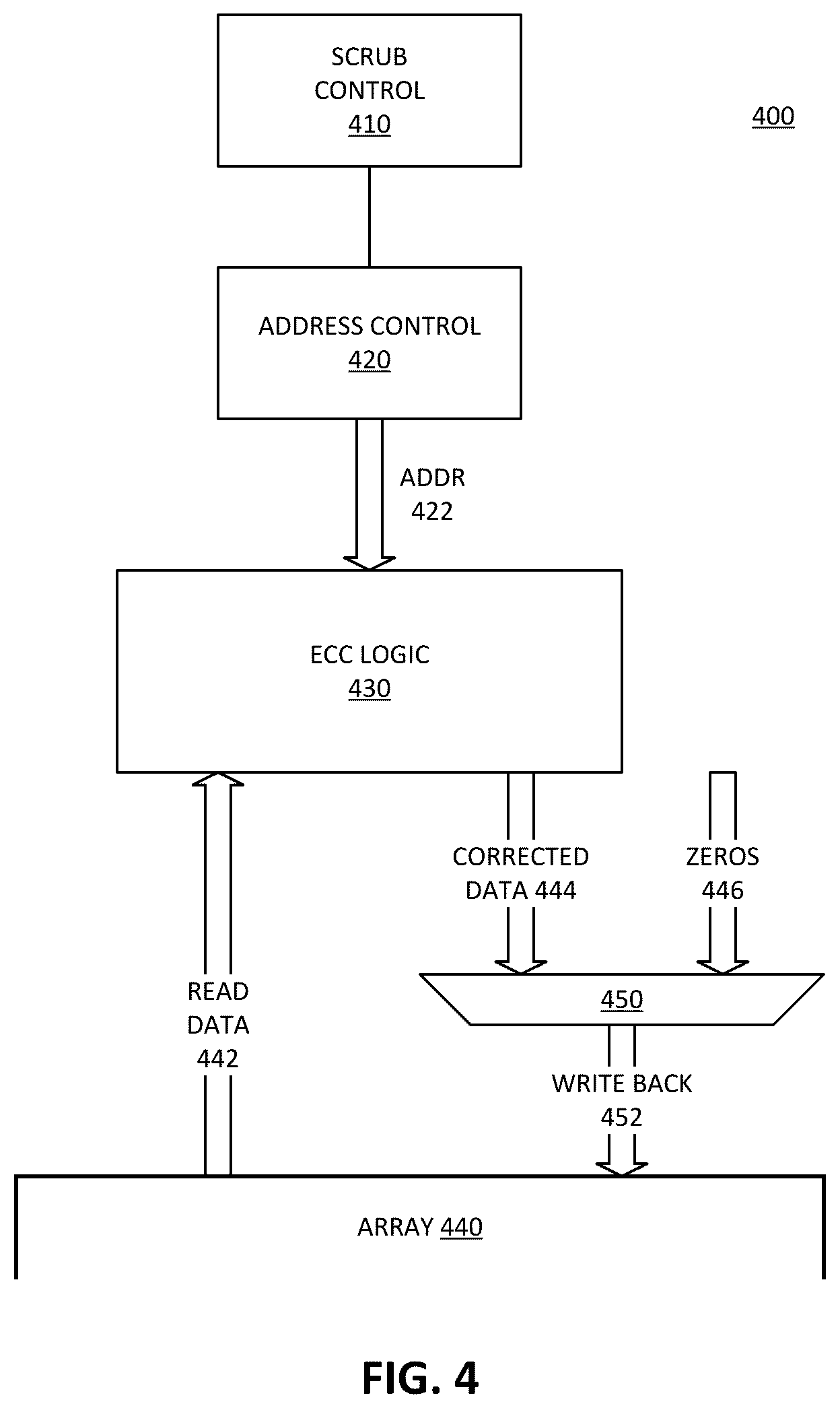 Patent US12321622 Figure 5 – Deferred ECC (error checking and correction) memory initialization by memory scrub hardware
