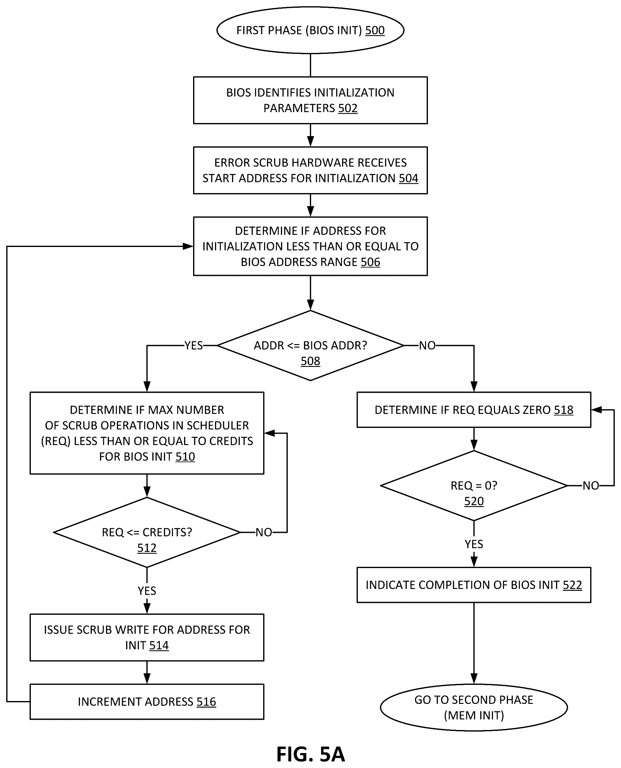 Patent US12321622 Figure 6 – Deferred ECC (error checking and correction) memory initialization by memory scrub hardware