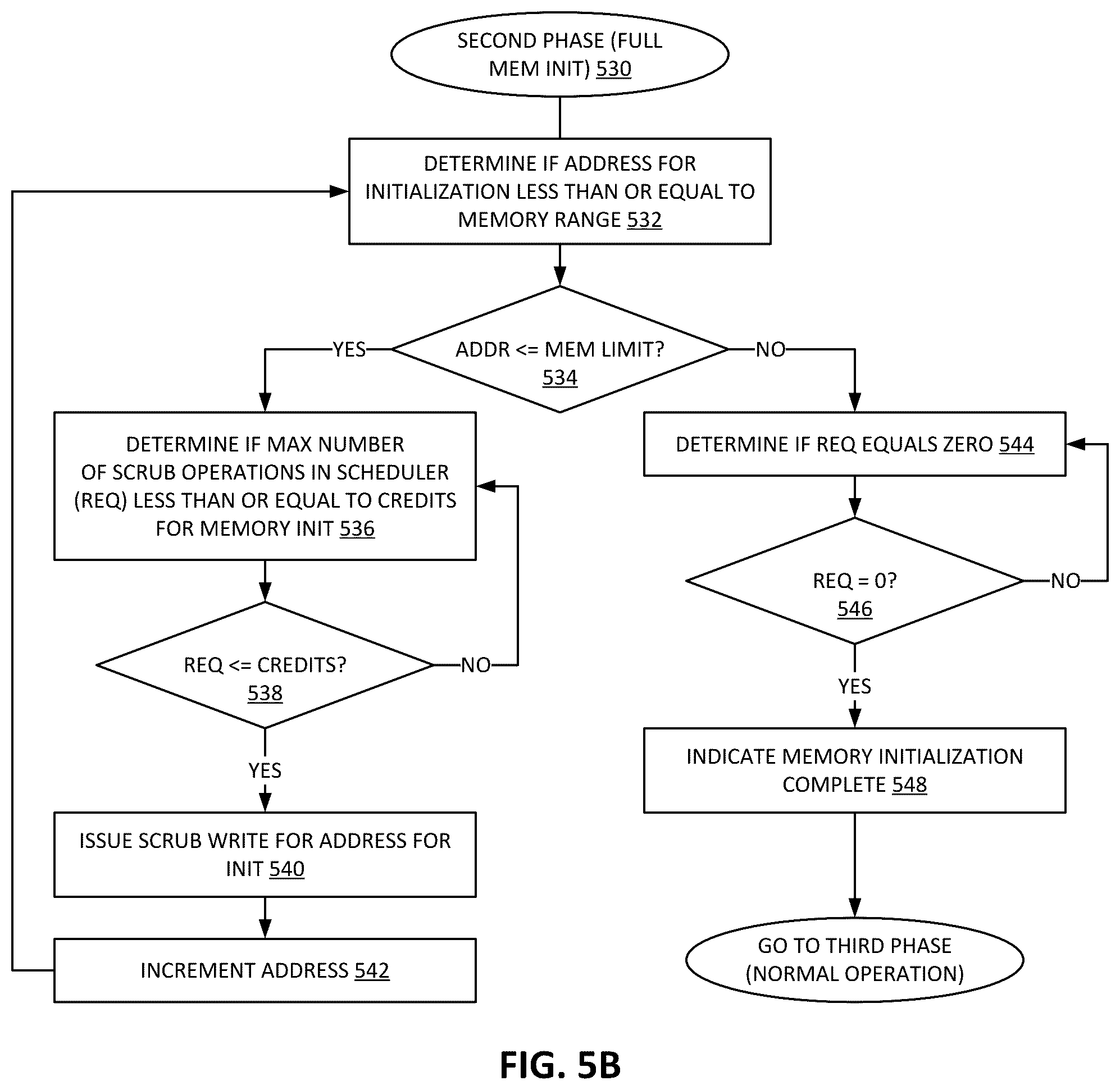 Patent US12321622 Figure 7 – Deferred ECC (error checking and correction) memory initialization by memory scrub hardware