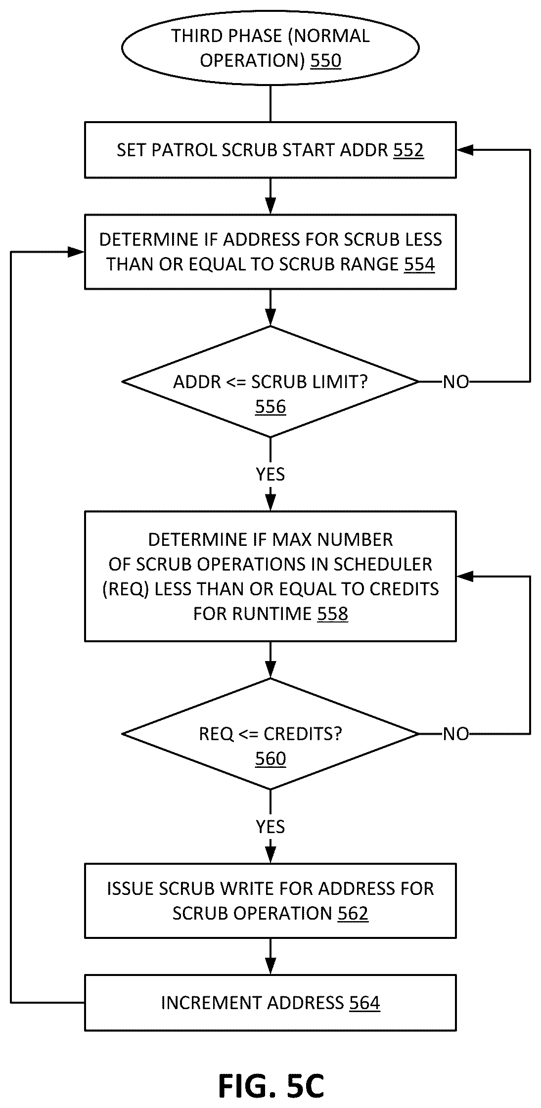 Patent US12321622 Figure 8 – Deferred ECC (error checking and correction) memory initialization by memory scrub hardware