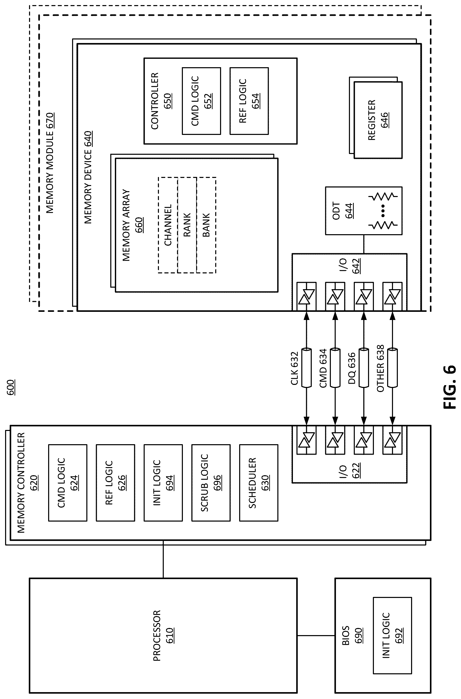 Patent US12321622 Figure 9 – Deferred ECC (error checking and correction) memory initialization by memory scrub hardware