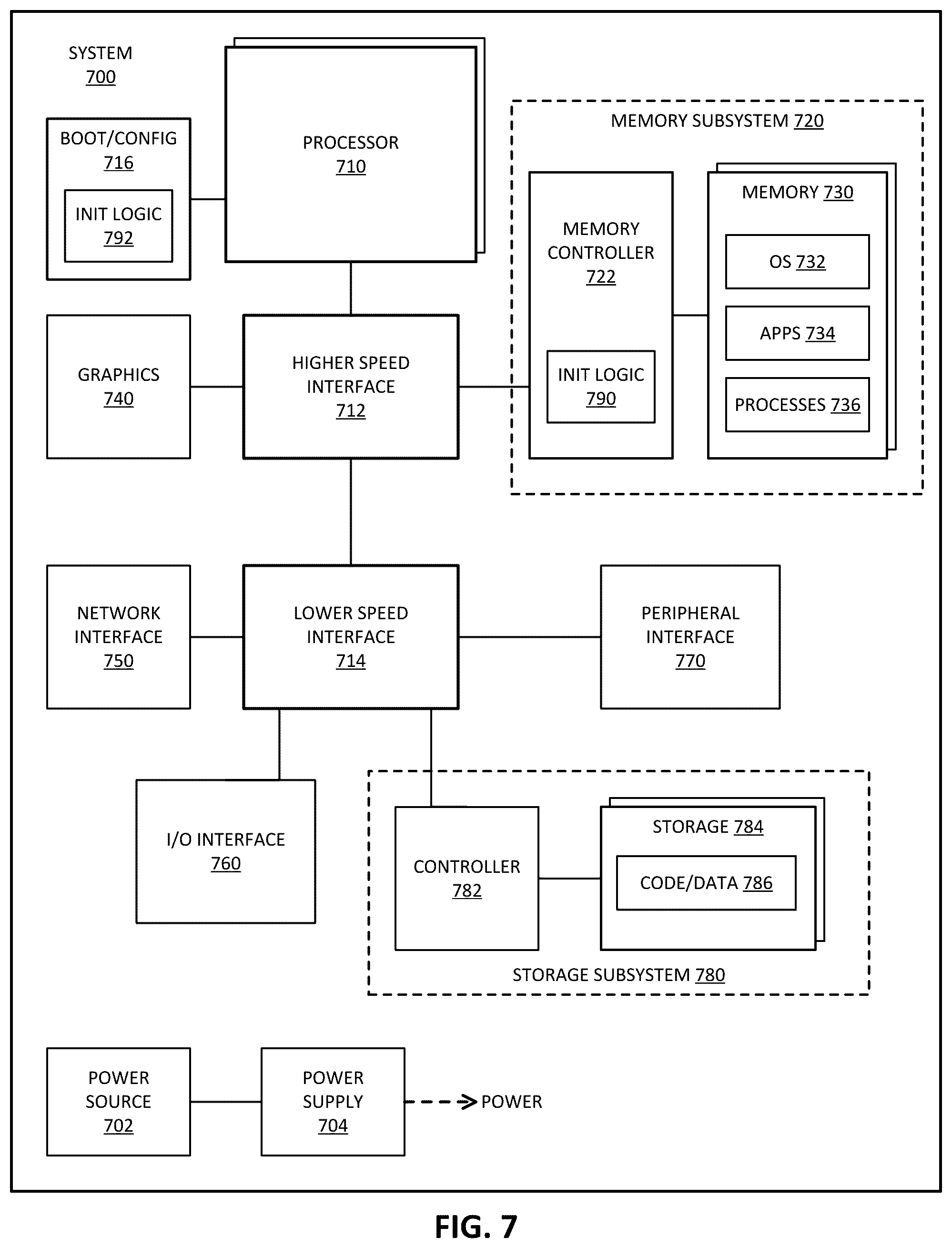 Patent US12321622 Figure 10 – Deferred ECC (error checking and correction) memory initialization by memory scrub hardware