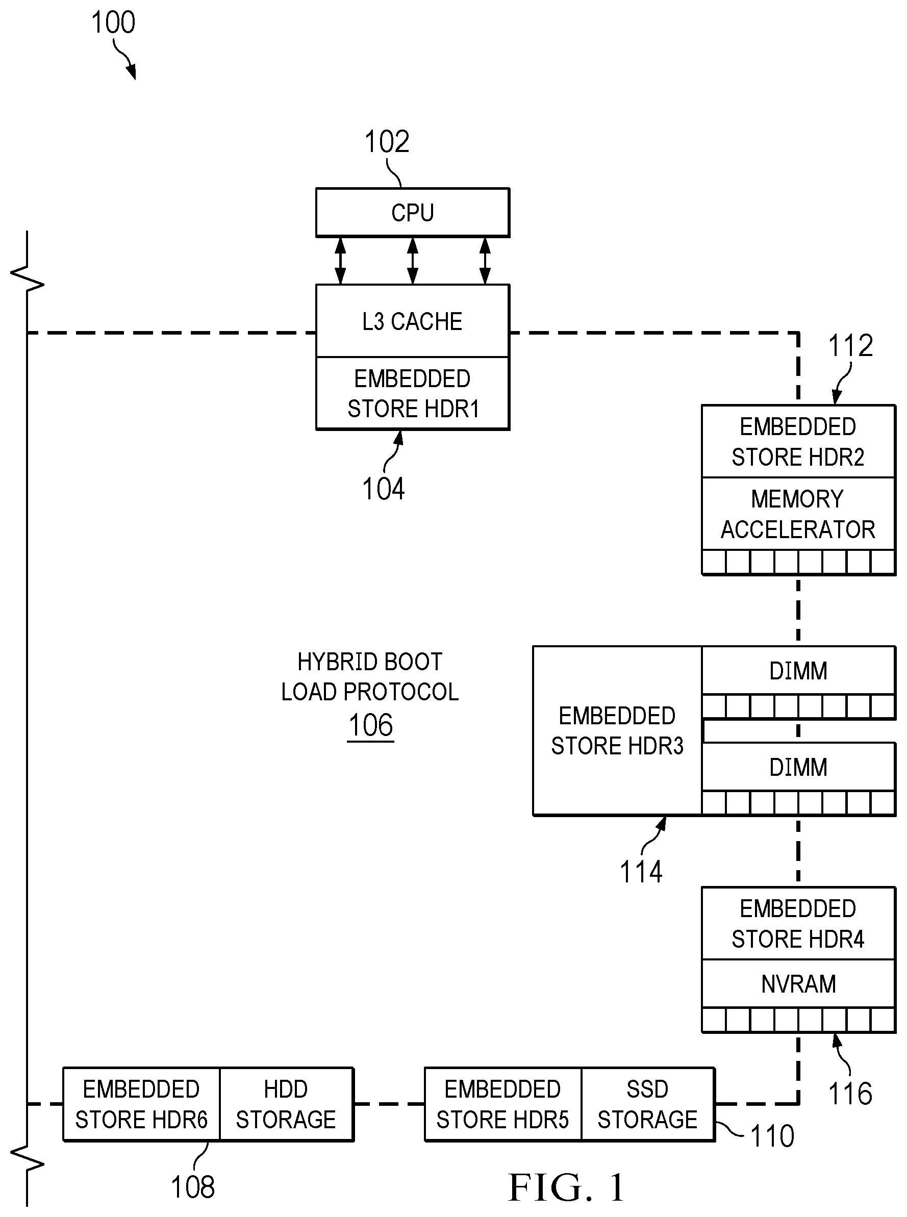 Patent US12321623 Figure 1 – Embedded GPT partition with hybrid boot load protocol