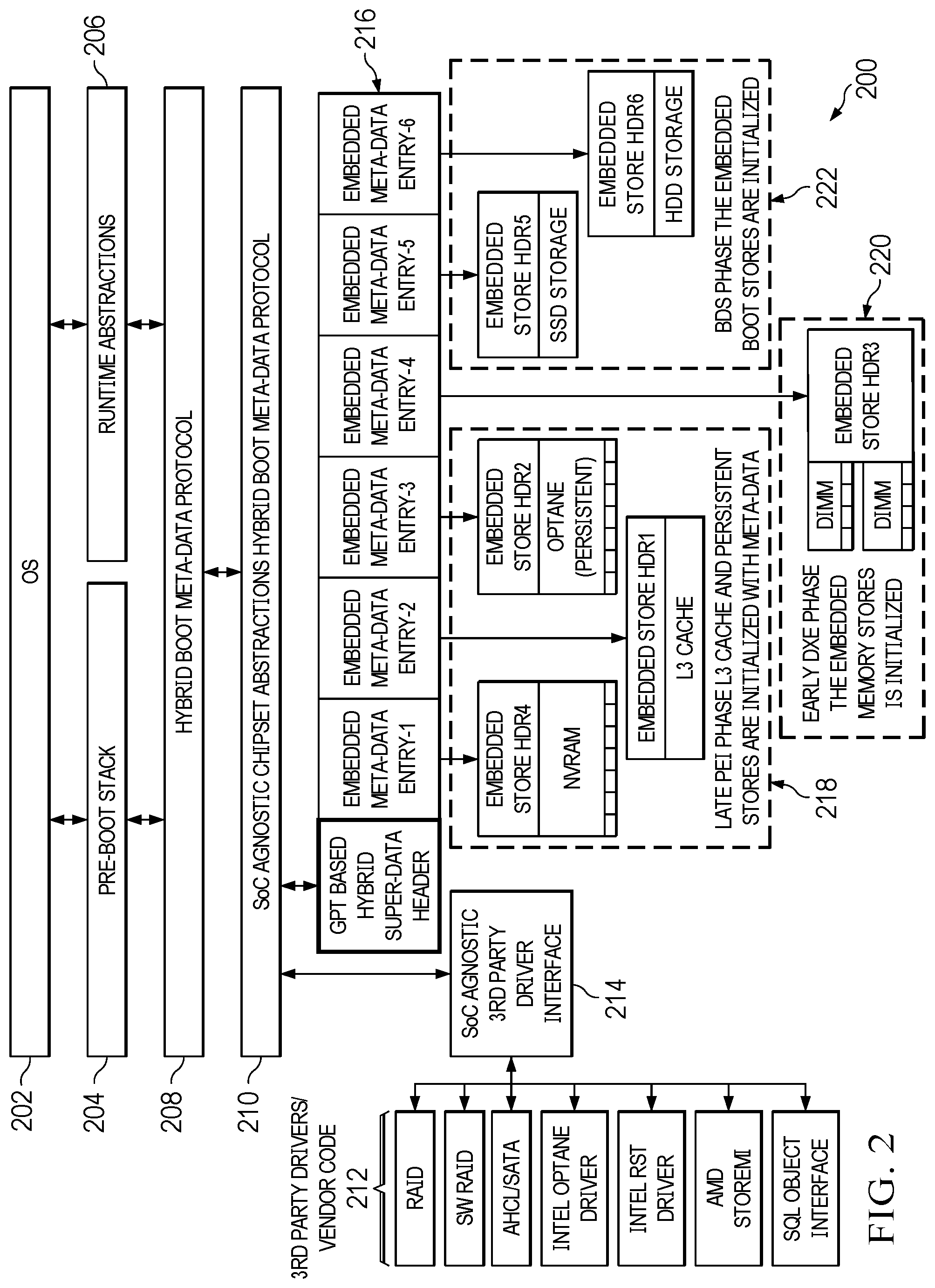 Patent US12321623 Figure 2 – Embedded GPT partition with hybrid boot load protocol